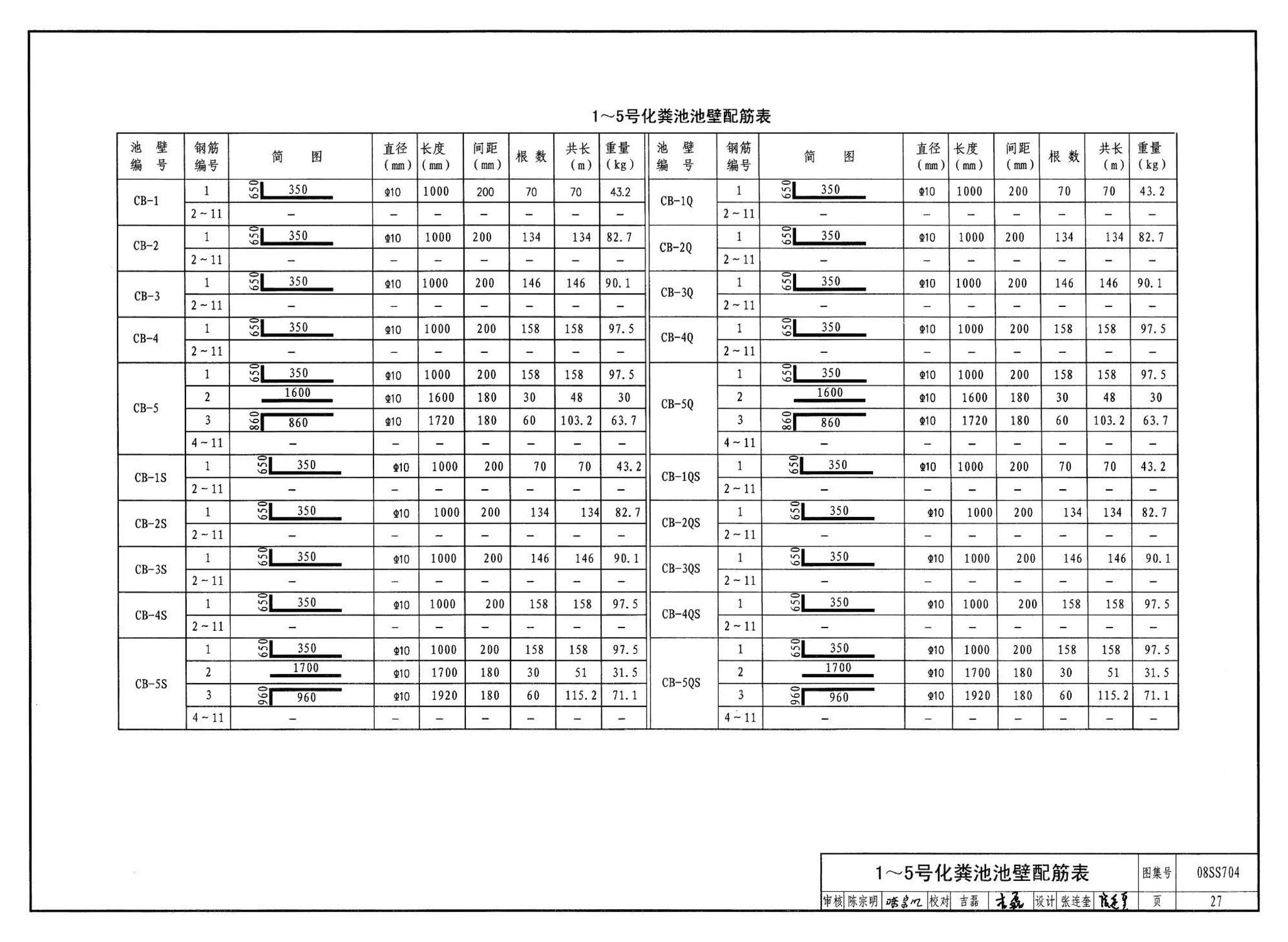 08SS704--混凝土模块式化粪池