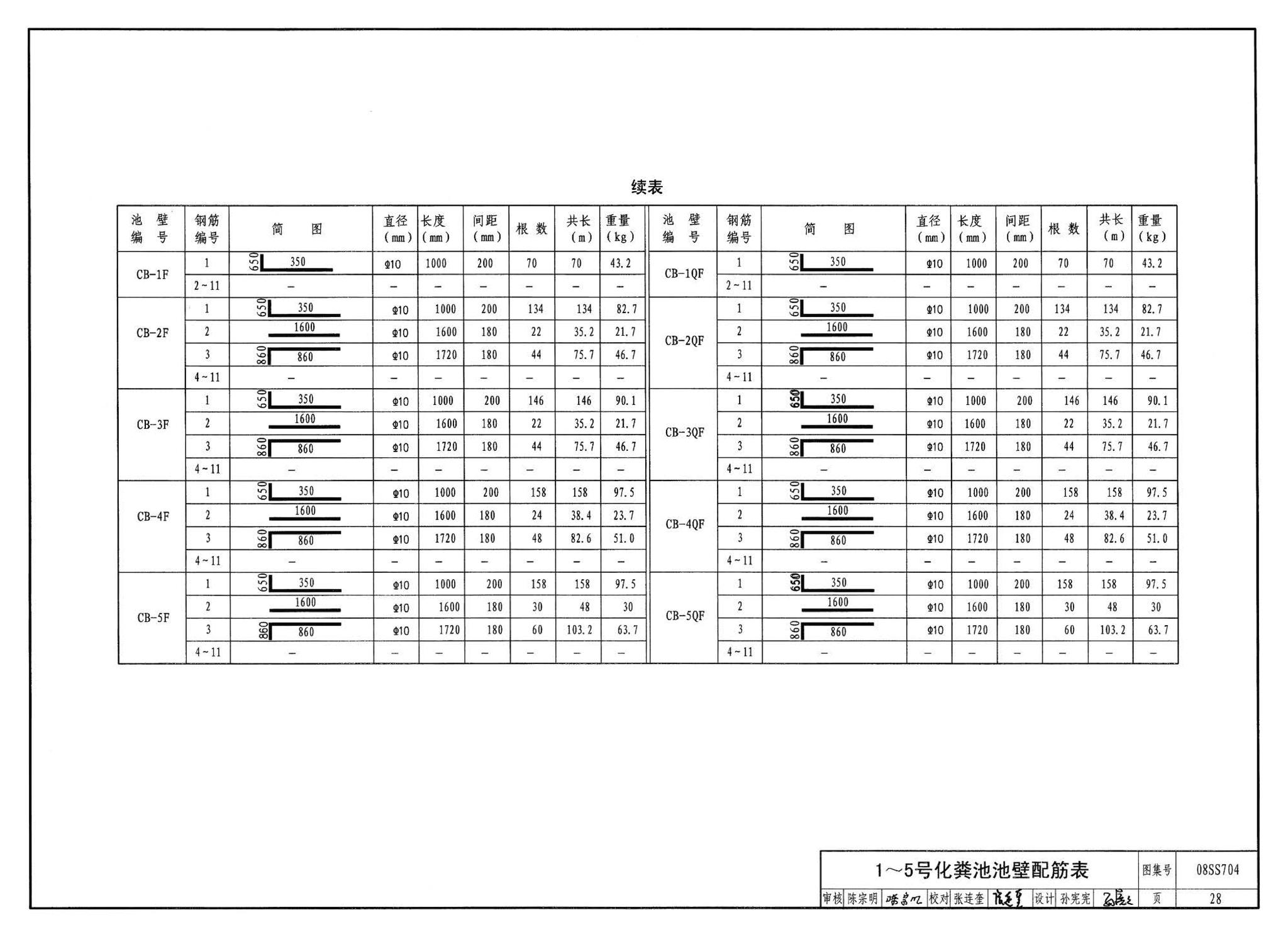 08SS704--混凝土模块式化粪池