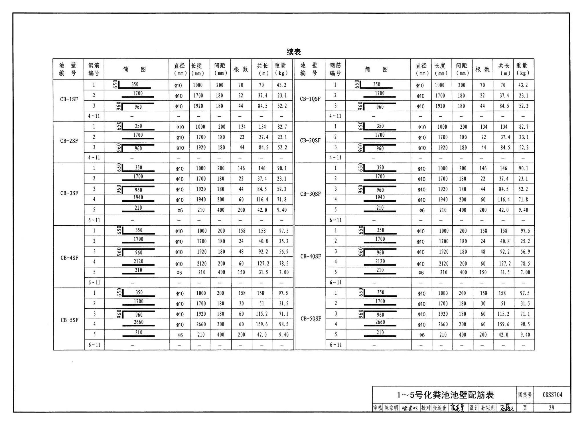 08SS704--混凝土模块式化粪池