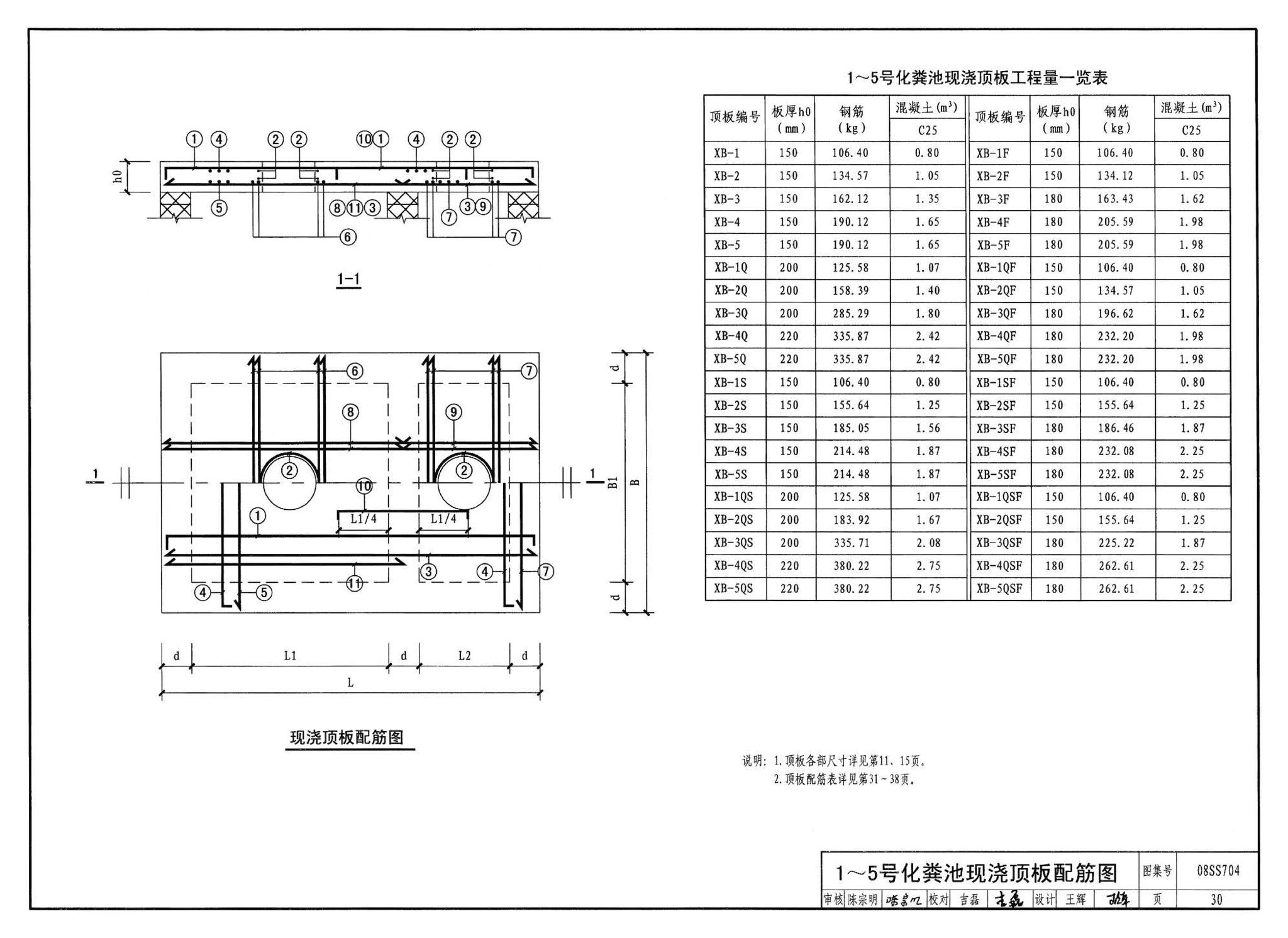 08SS704--混凝土模块式化粪池