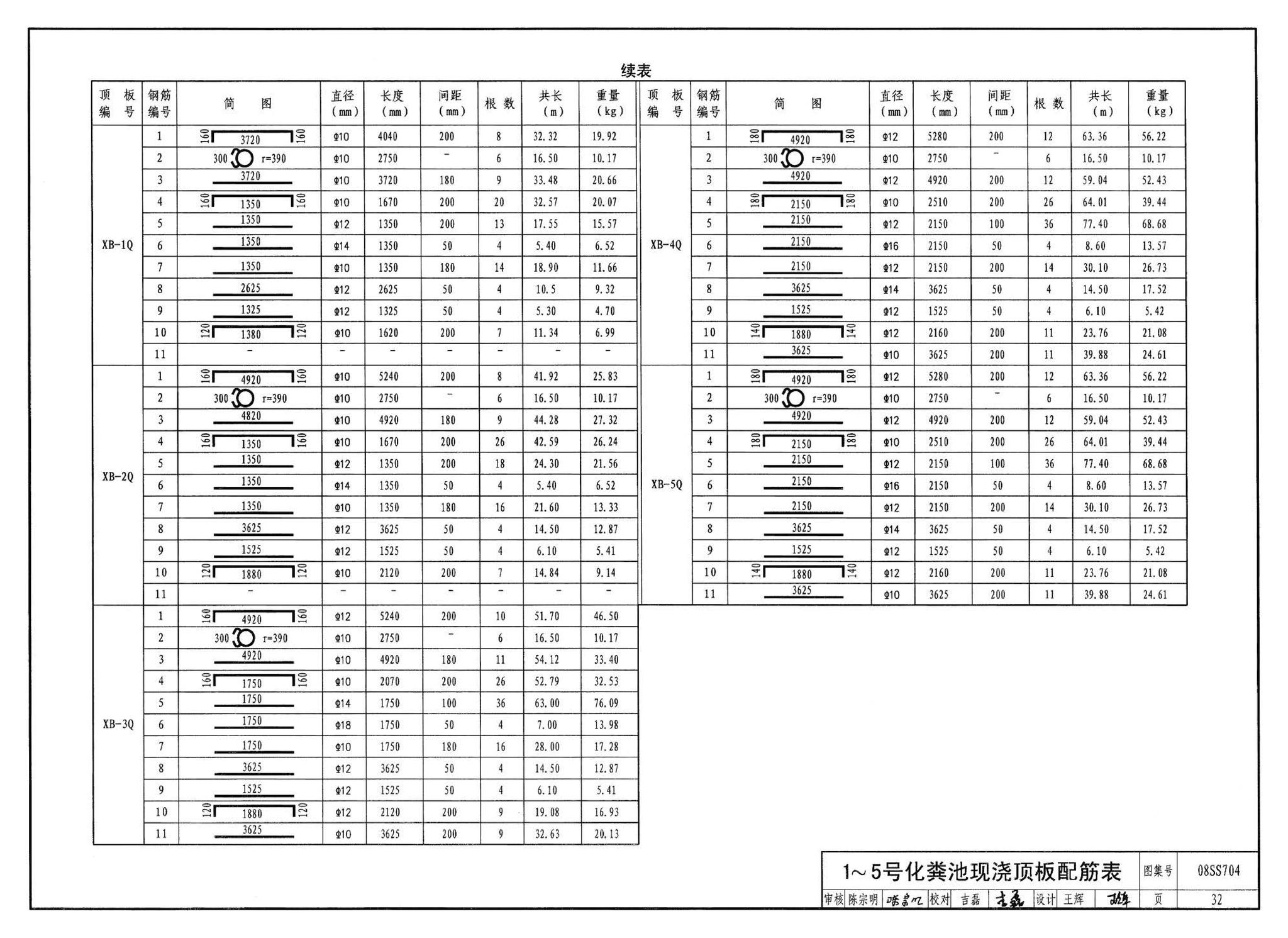 08SS704--混凝土模块式化粪池