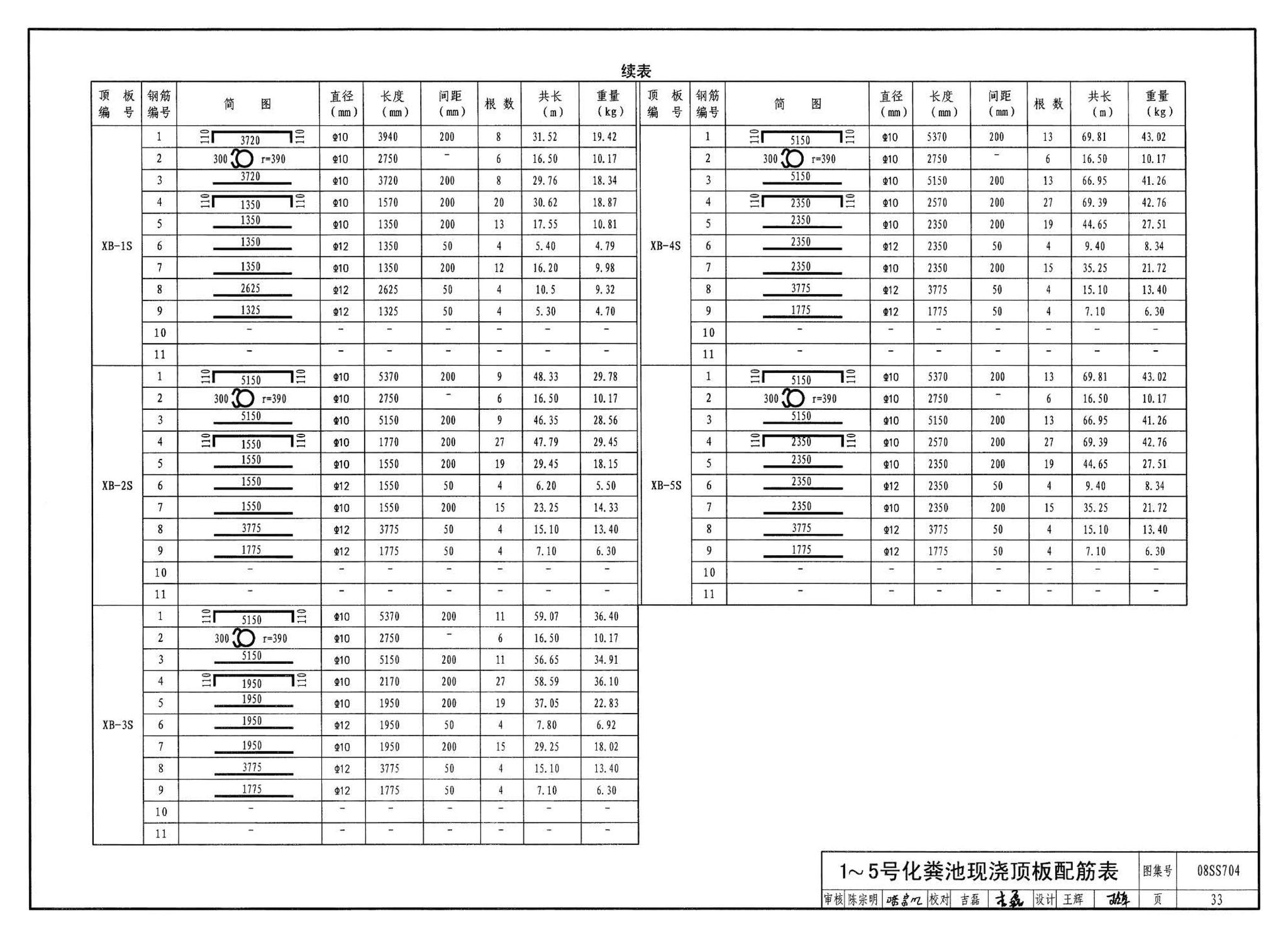 08SS704--混凝土模块式化粪池