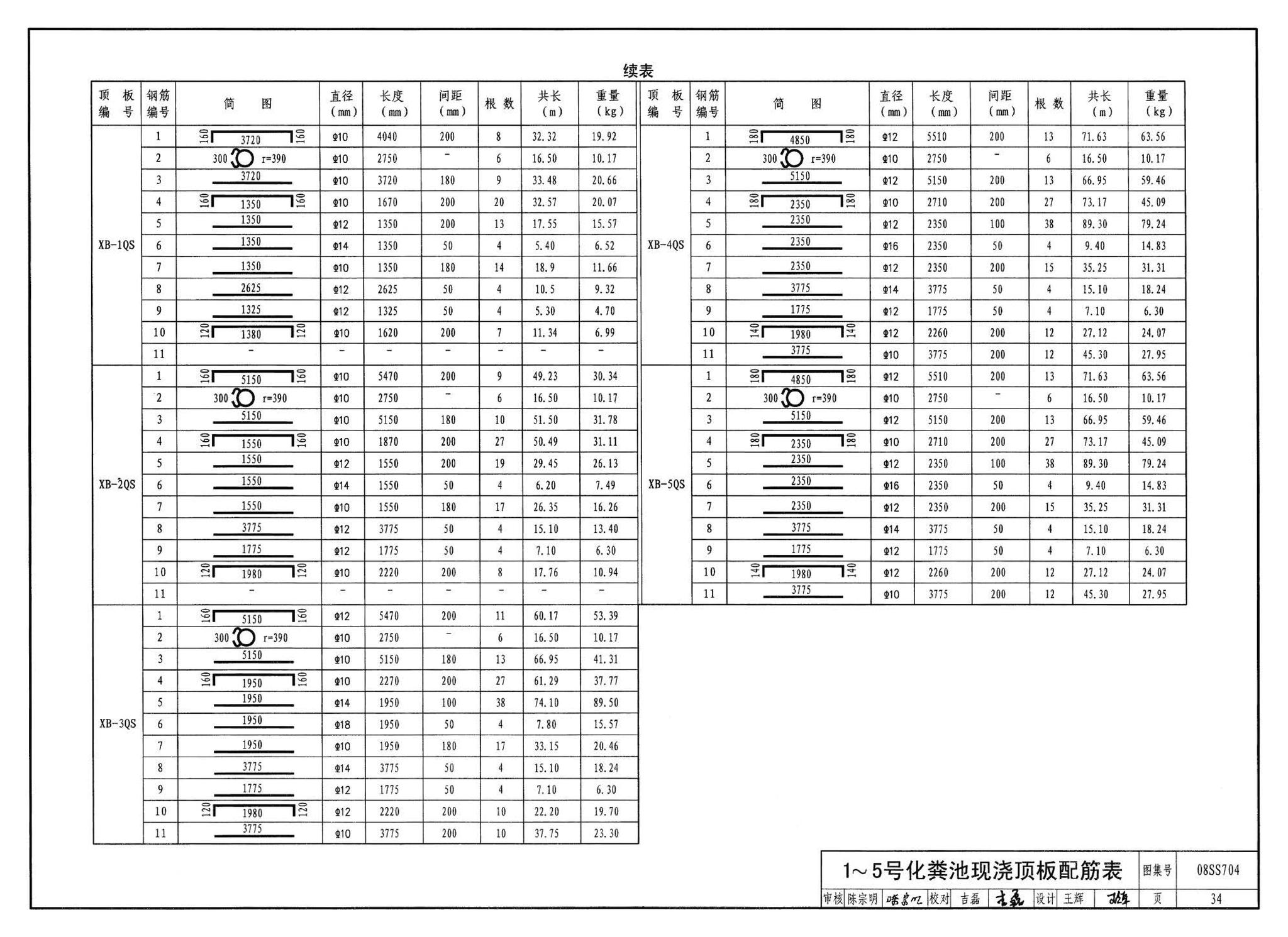 08SS704--混凝土模块式化粪池