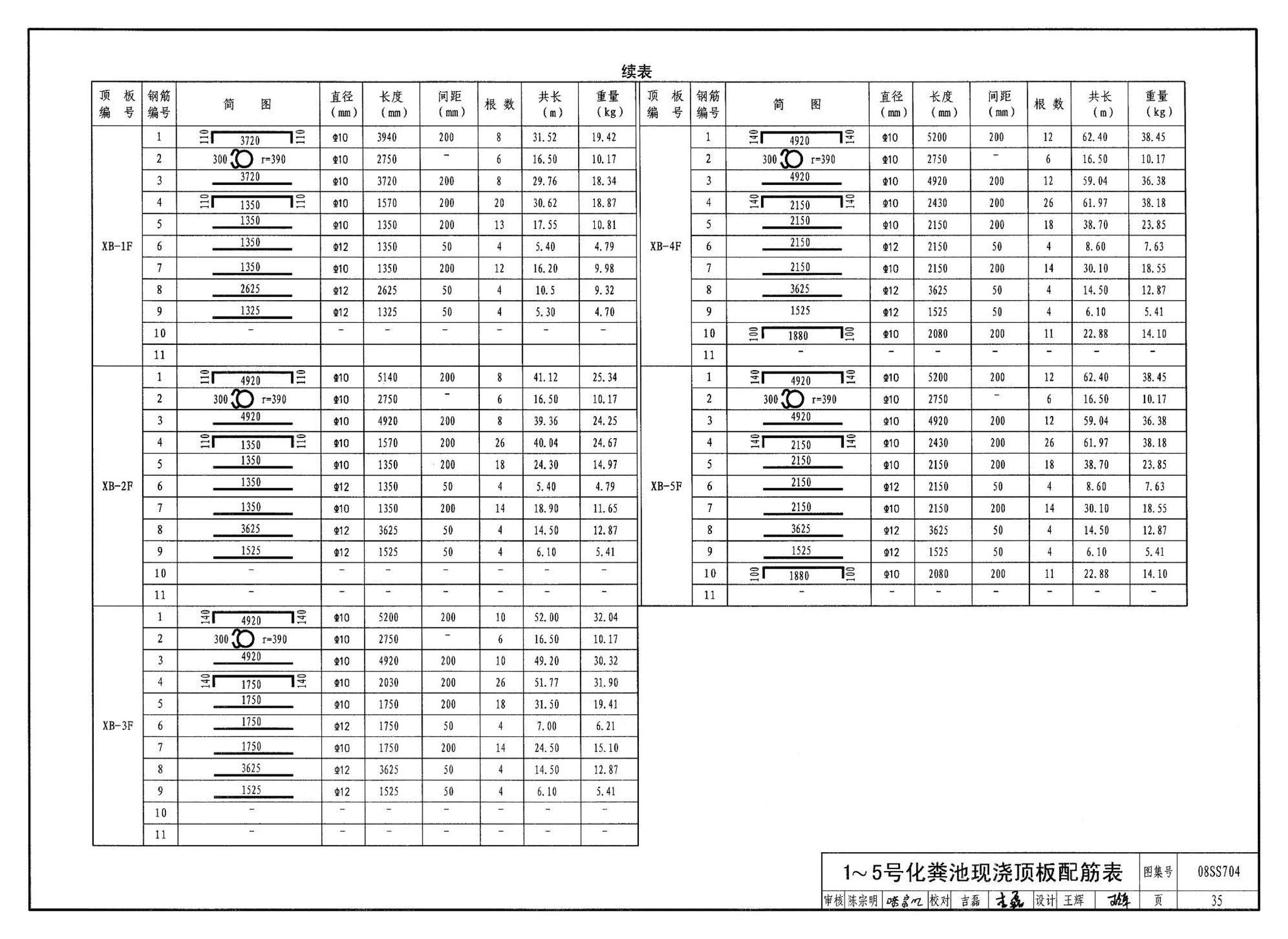 08SS704--混凝土模块式化粪池