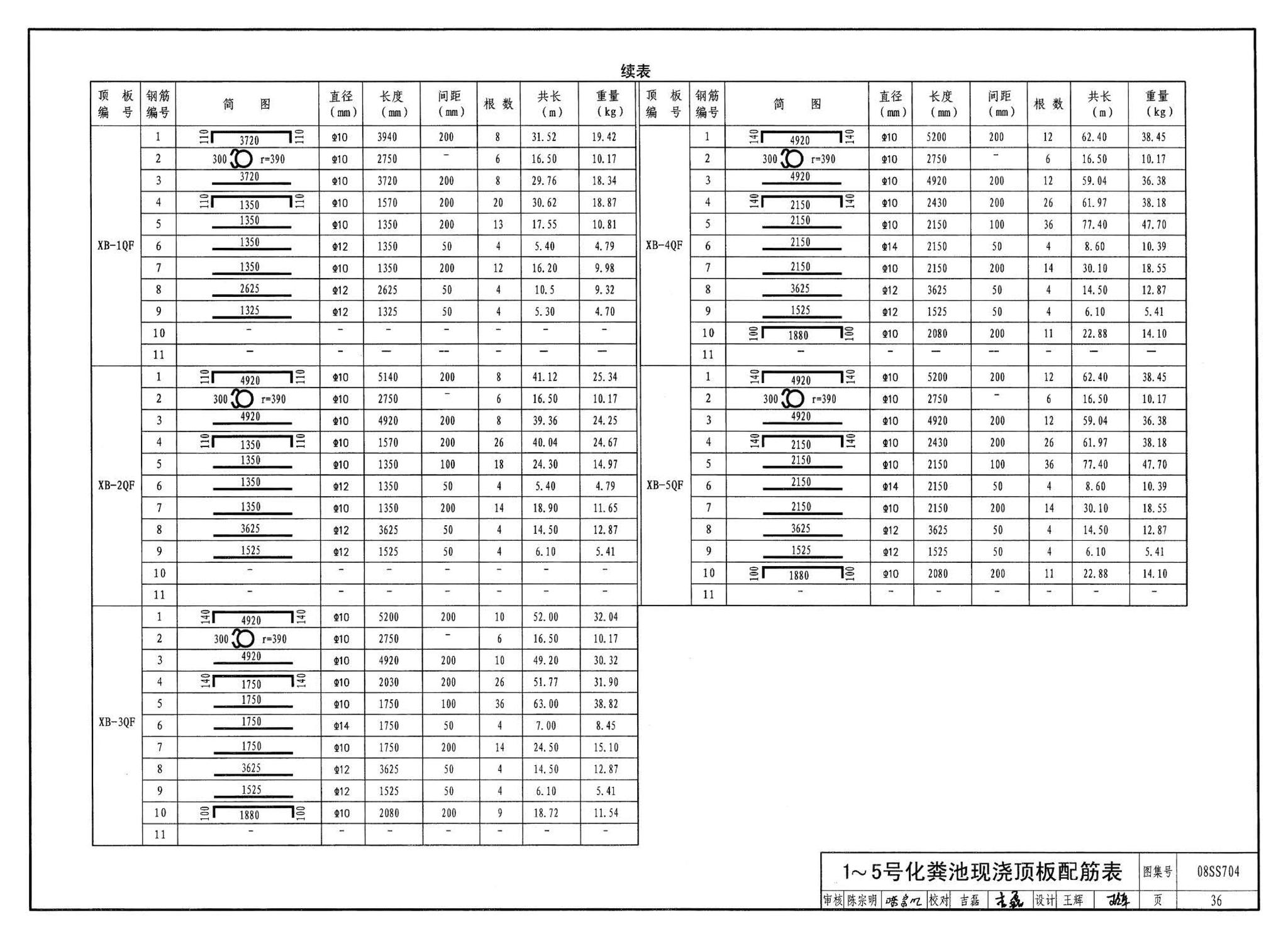 08SS704--混凝土模块式化粪池