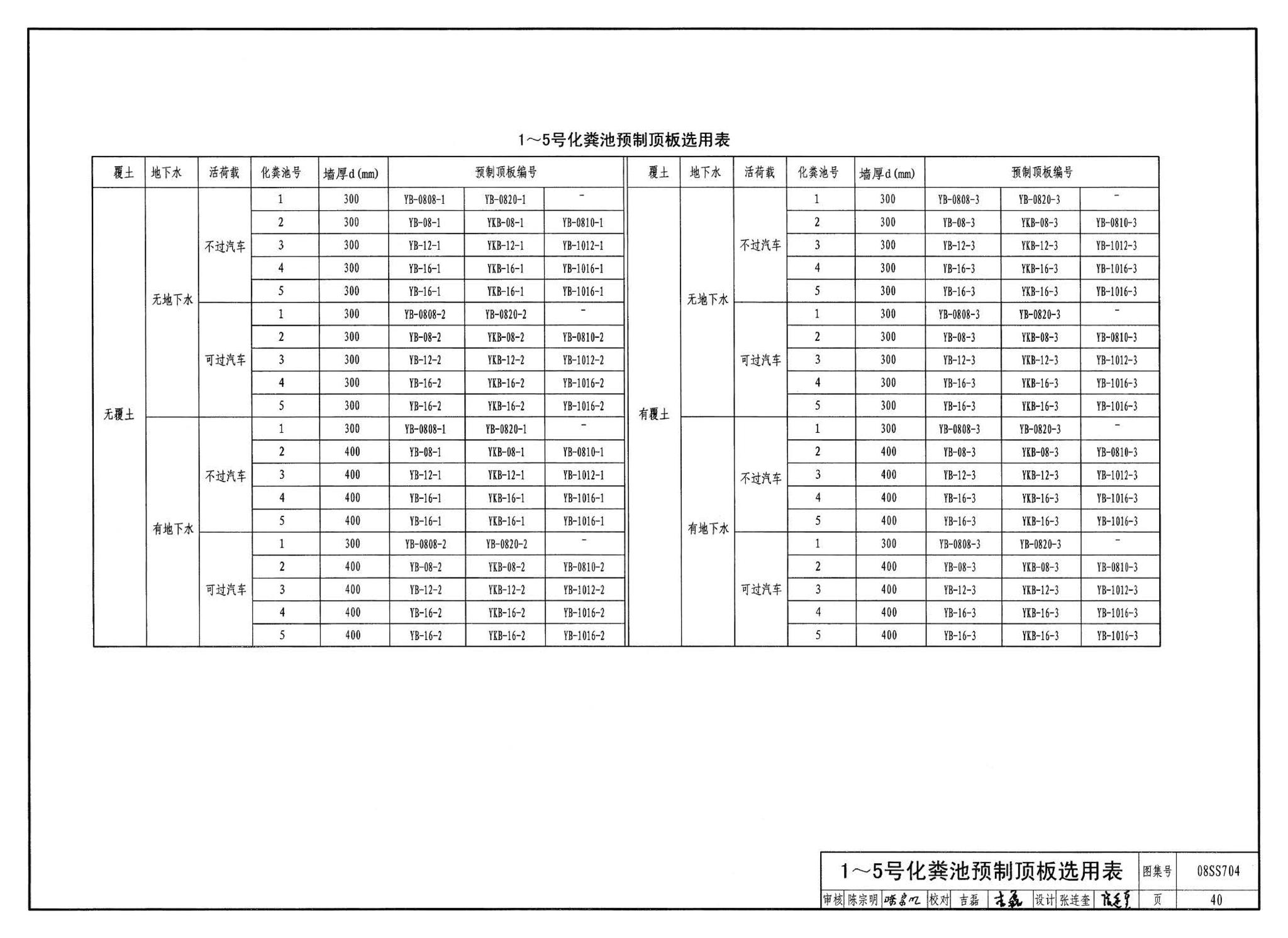 08SS704--混凝土模块式化粪池