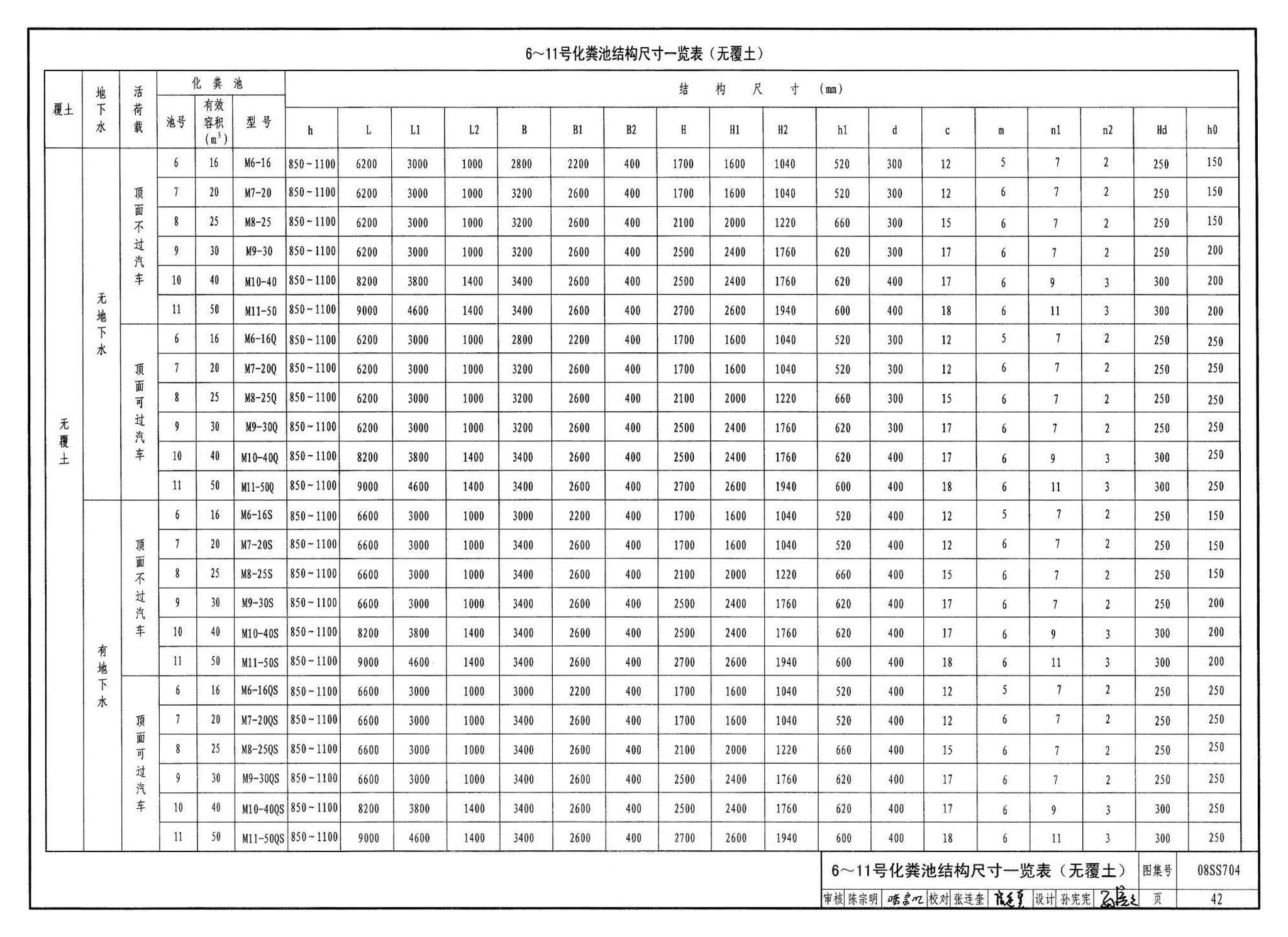 08SS704--混凝土模块式化粪池