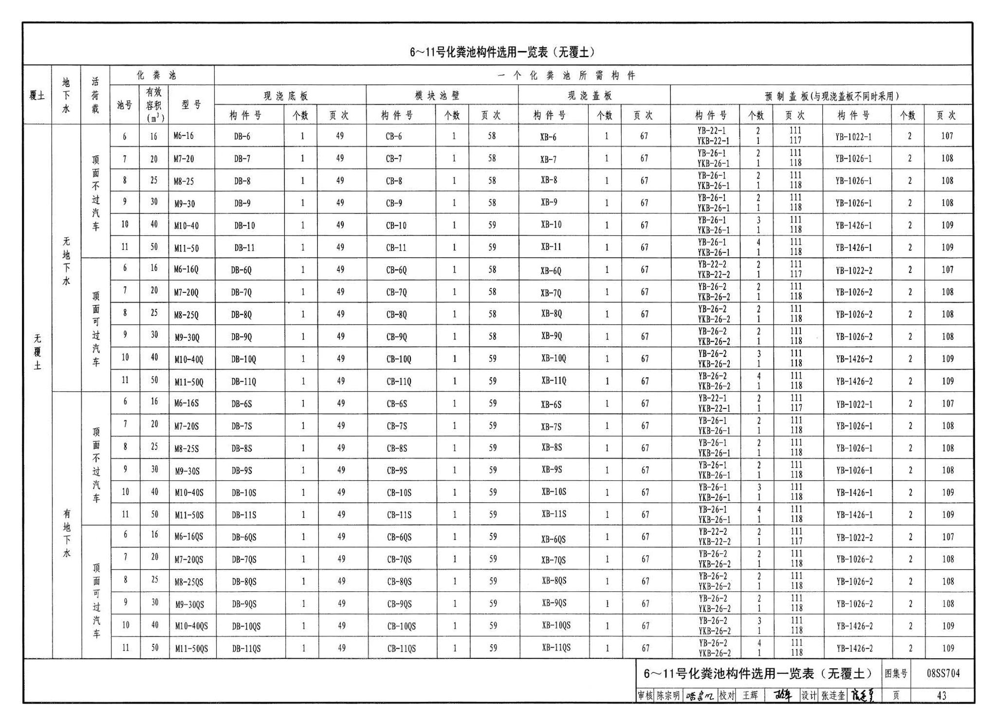 08SS704--混凝土模块式化粪池