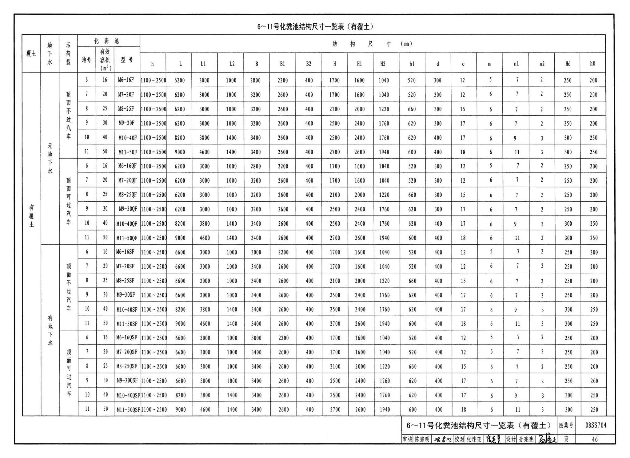 08SS704--混凝土模块式化粪池