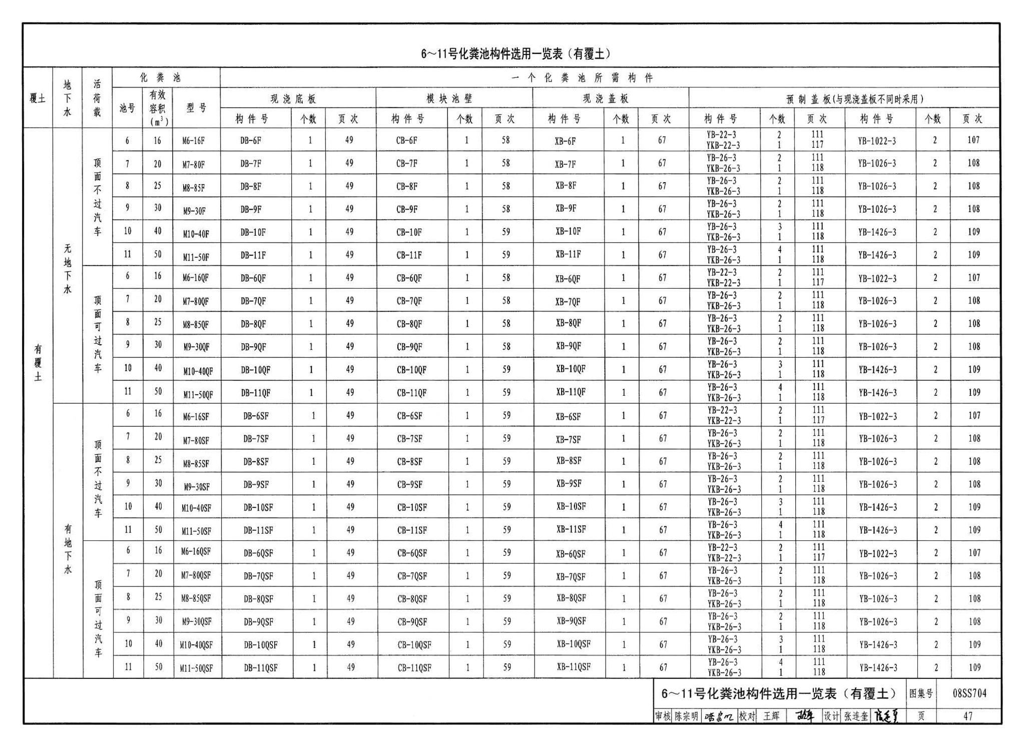 08SS704--混凝土模块式化粪池