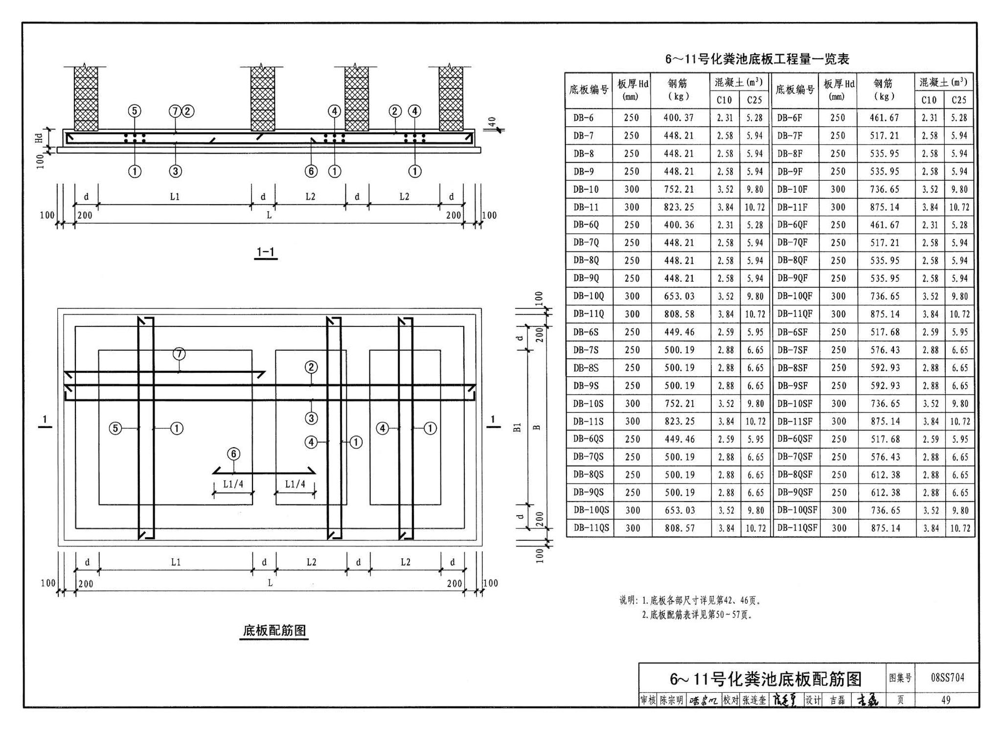 08SS704--混凝土模块式化粪池