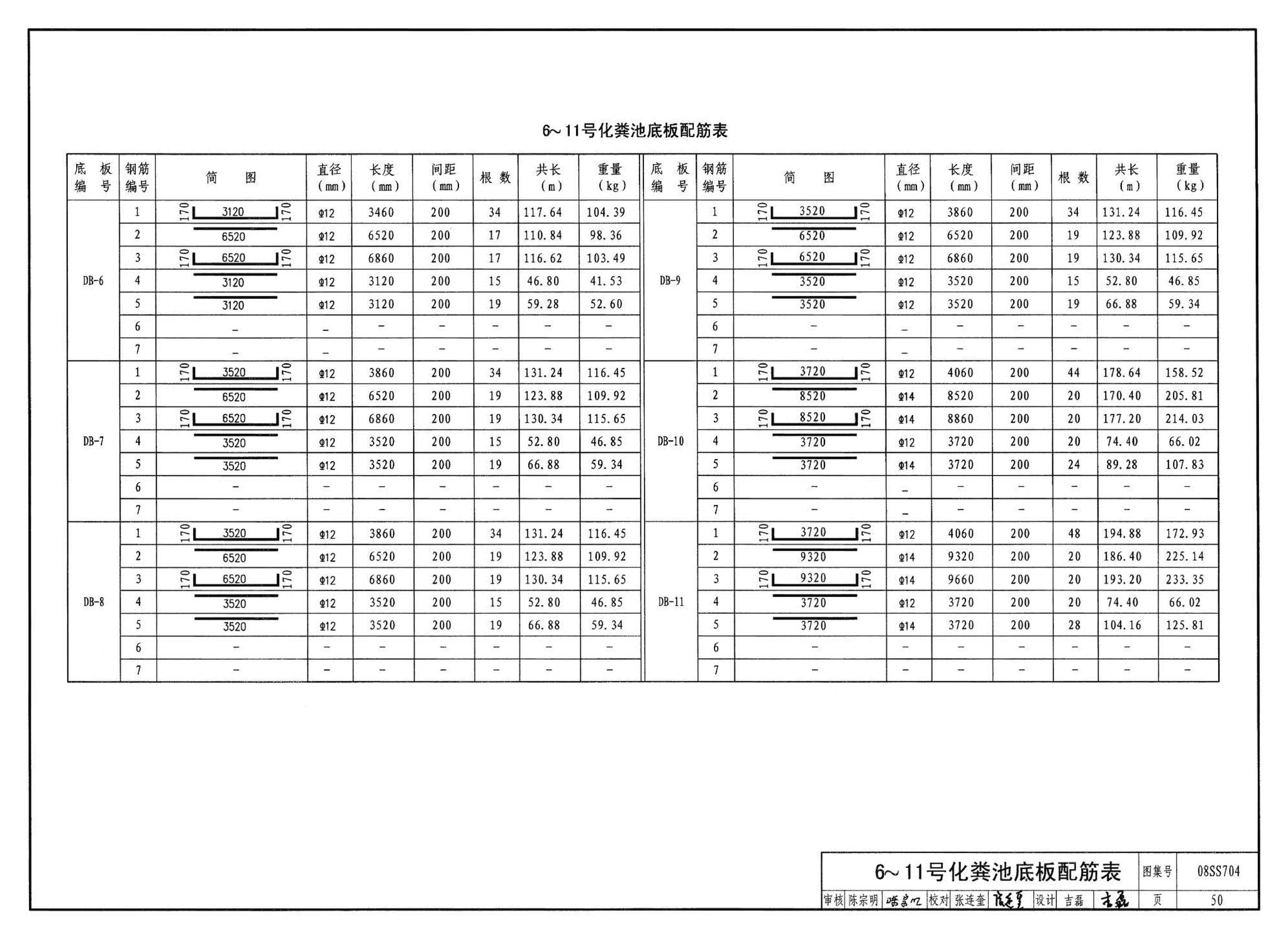 08SS704--混凝土模块式化粪池