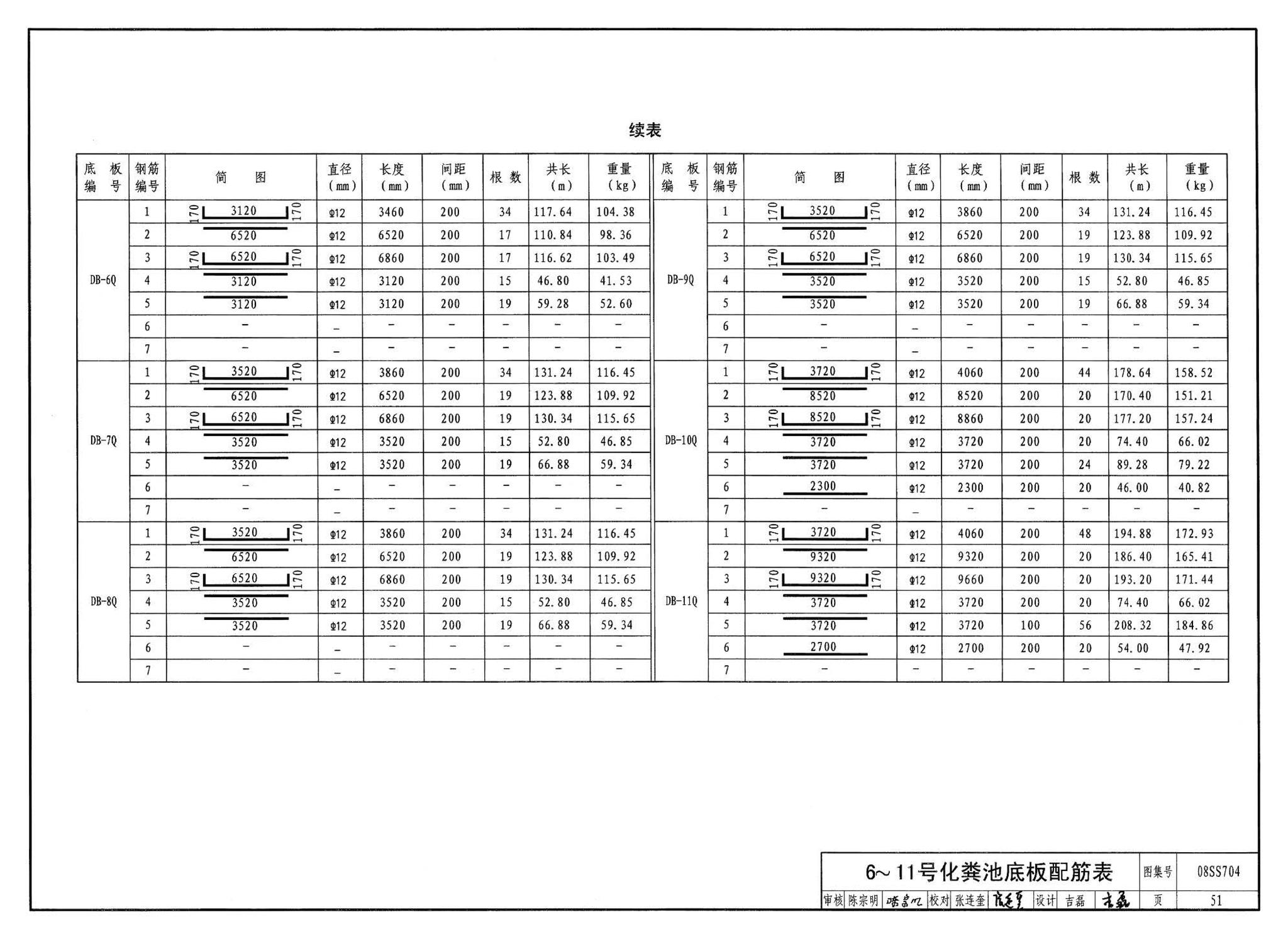 08SS704--混凝土模块式化粪池