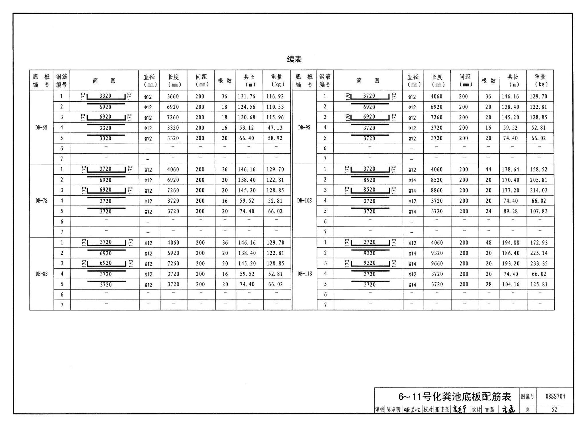 08SS704--混凝土模块式化粪池