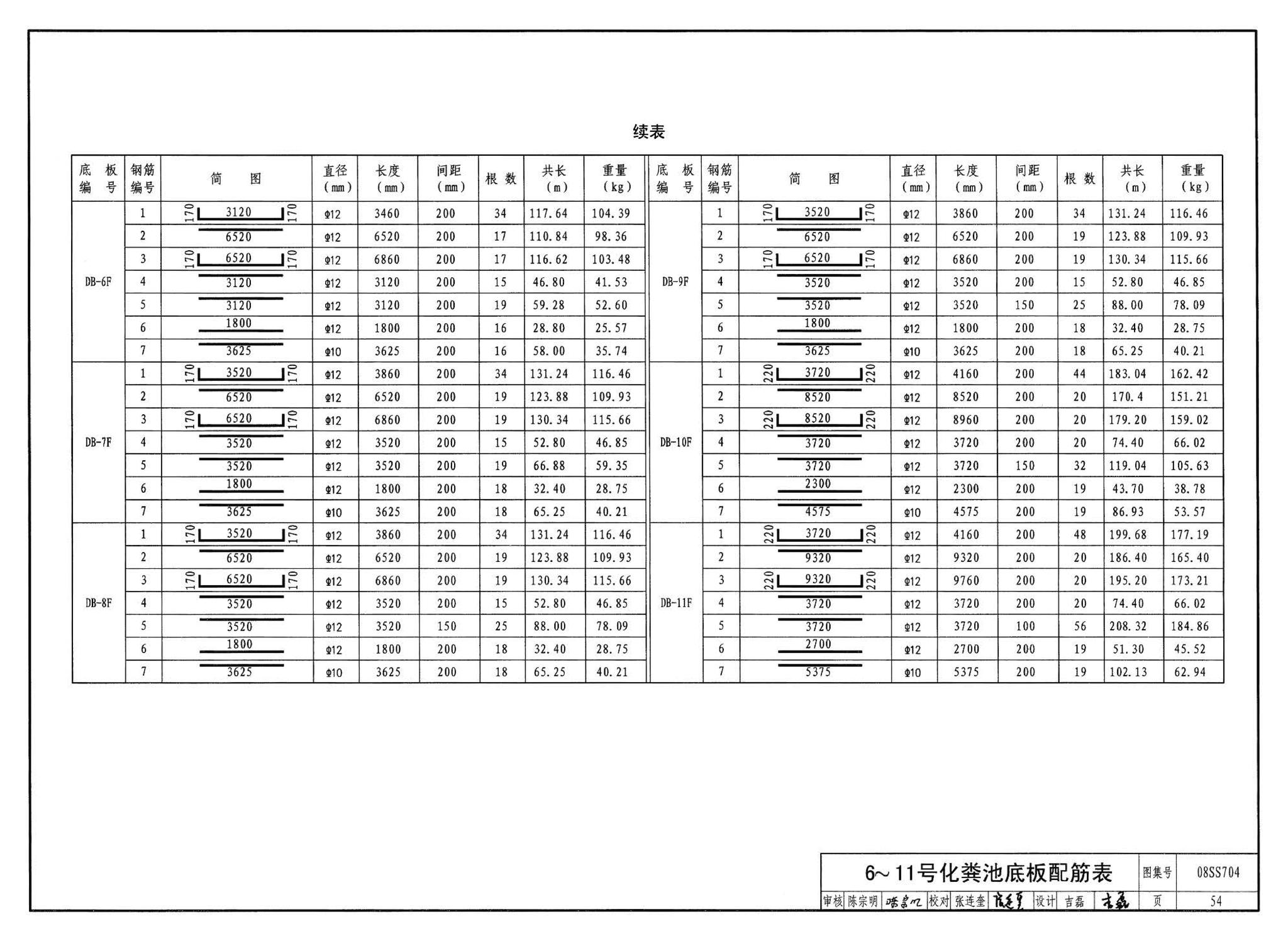 08SS704--混凝土模块式化粪池