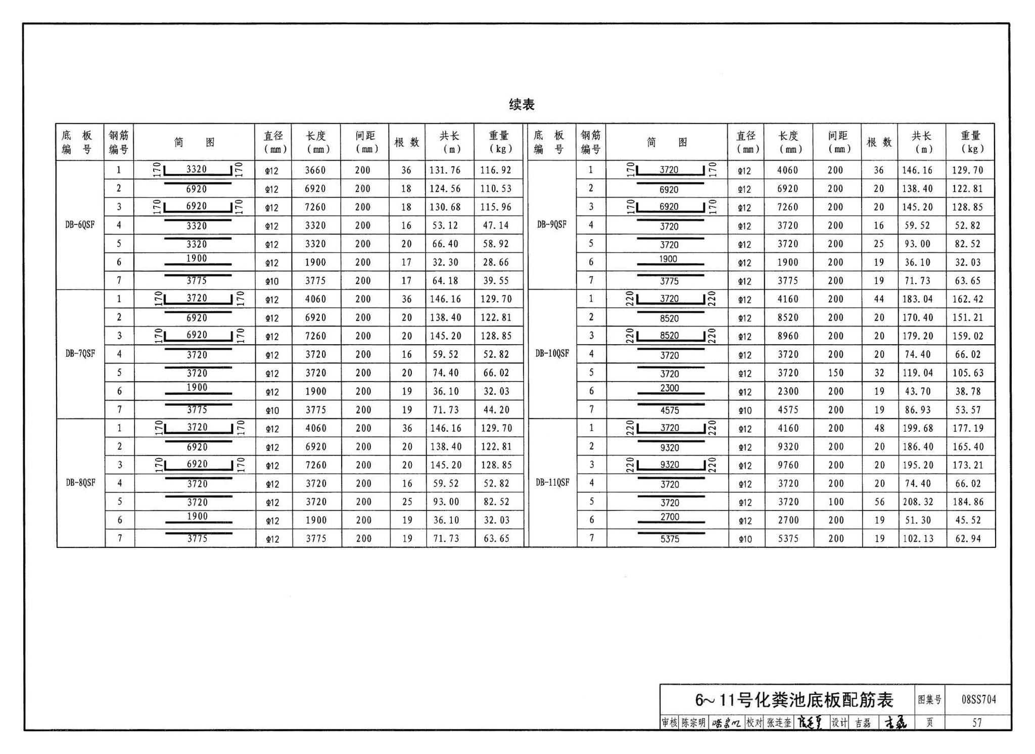 08SS704--混凝土模块式化粪池