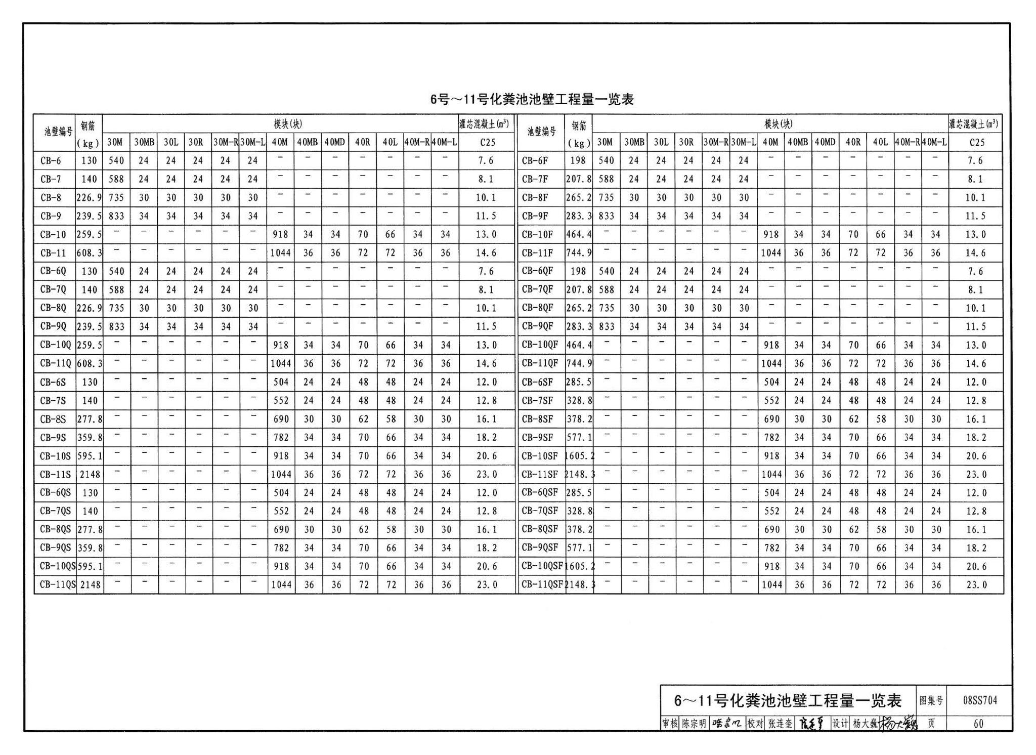 08SS704--混凝土模块式化粪池