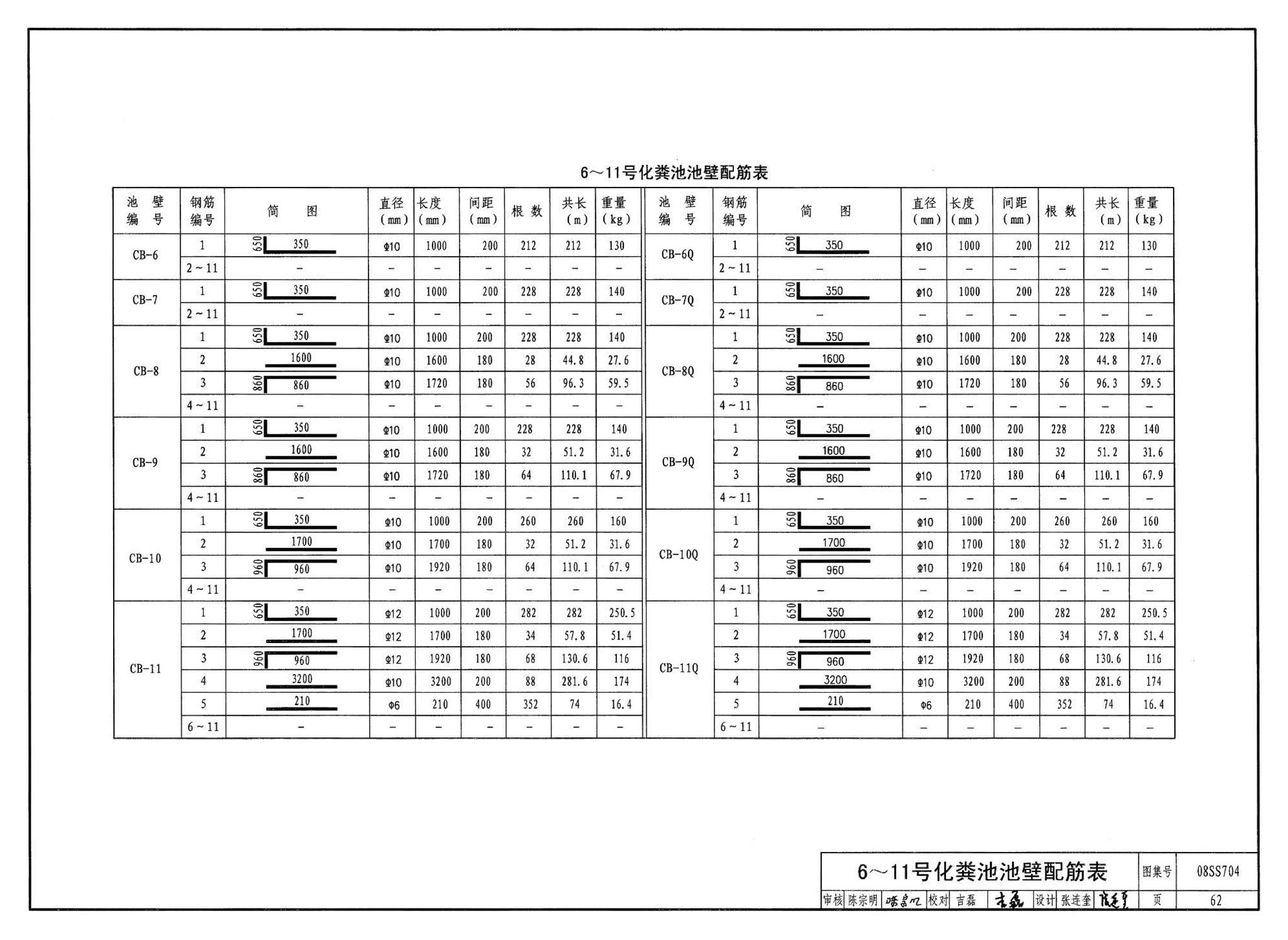 08SS704--混凝土模块式化粪池