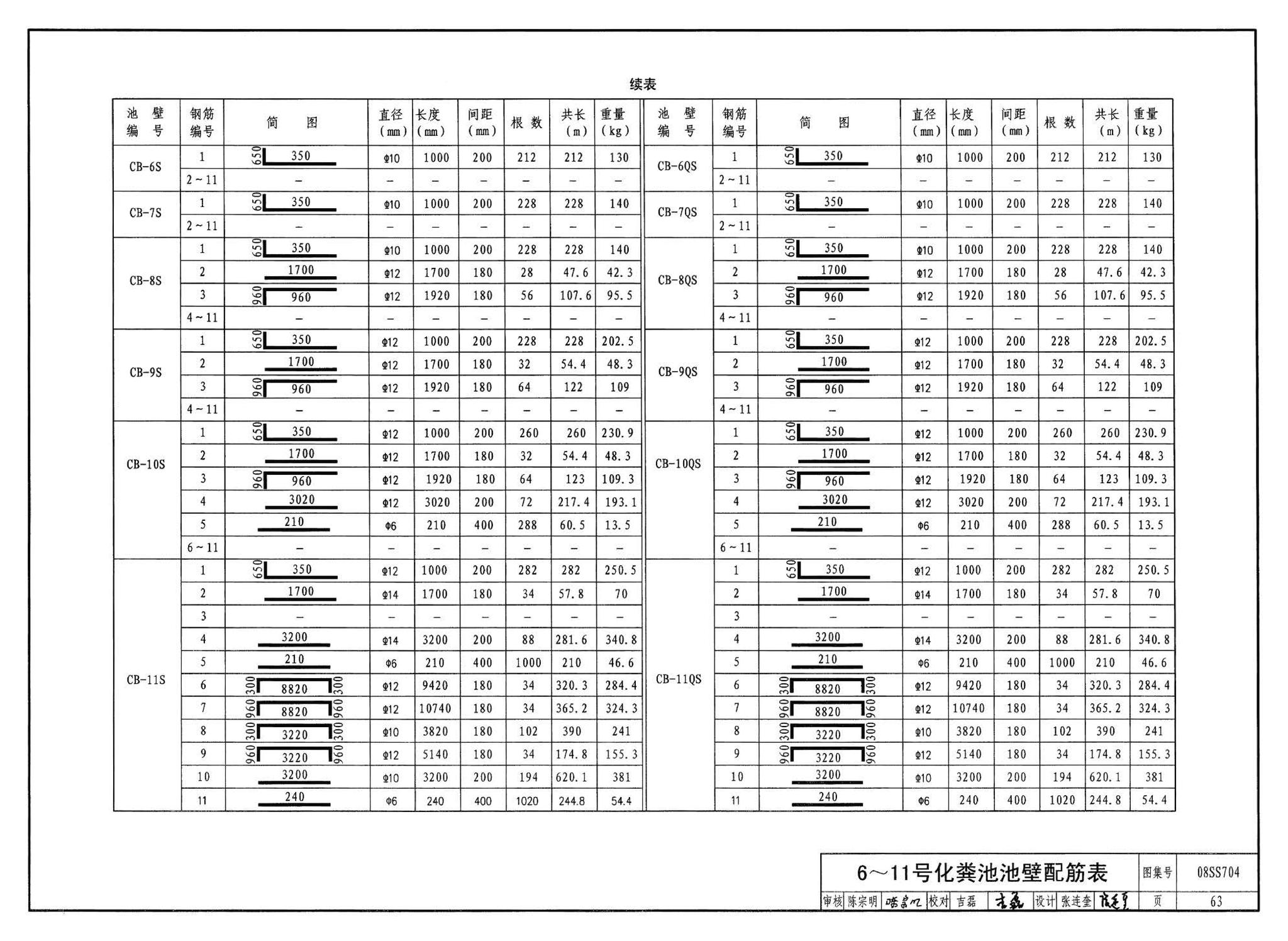 08SS704--混凝土模块式化粪池