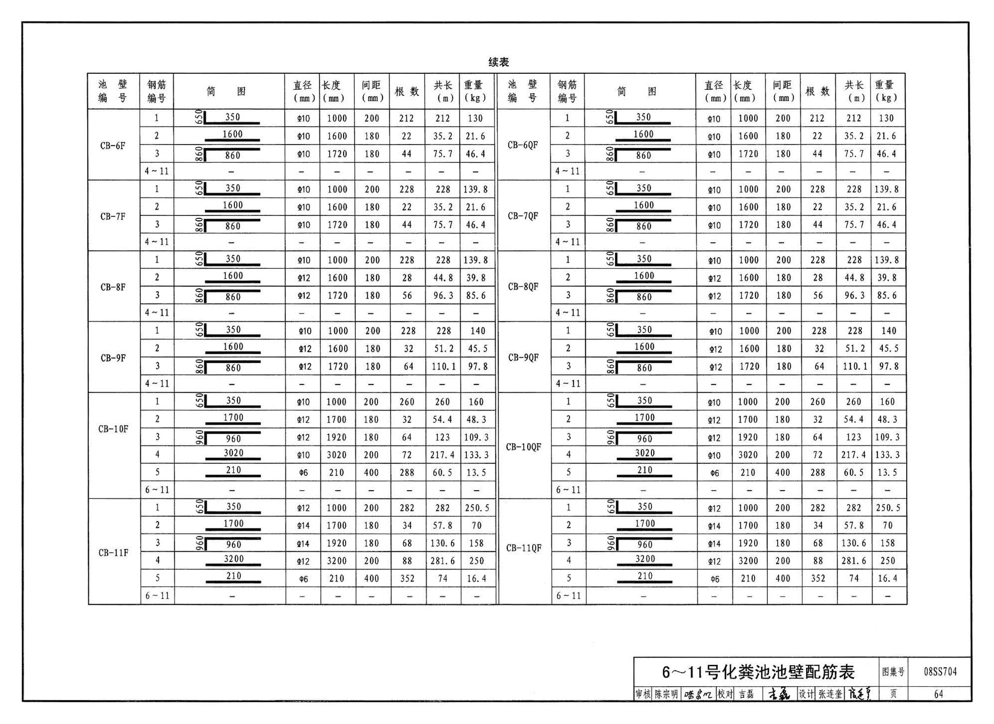 08SS704--混凝土模块式化粪池