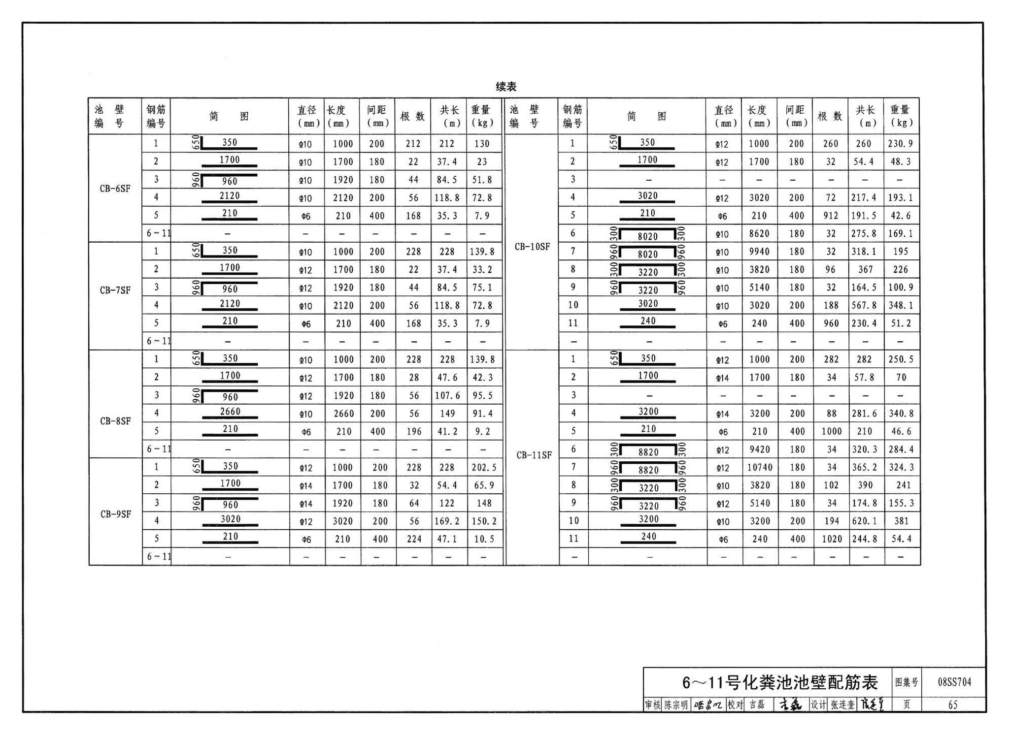 08SS704--混凝土模块式化粪池