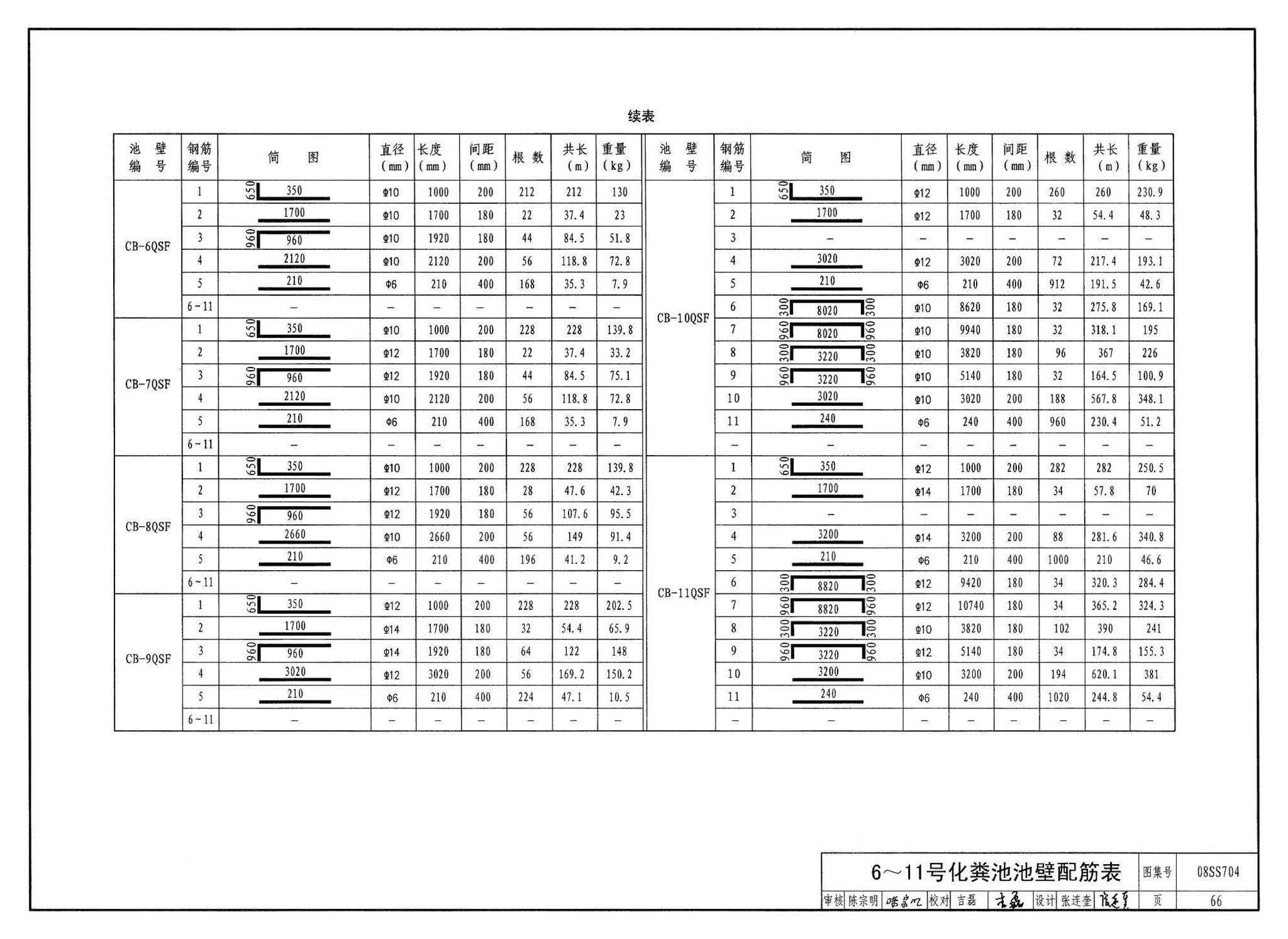 08SS704--混凝土模块式化粪池