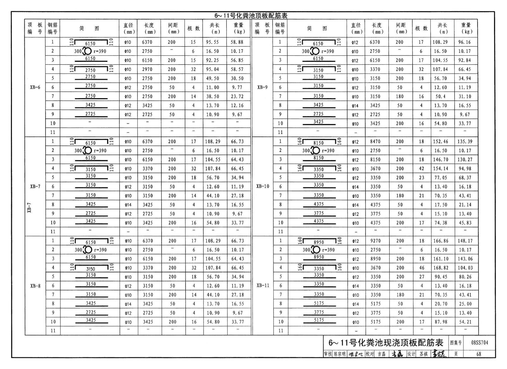 08SS704--混凝土模块式化粪池