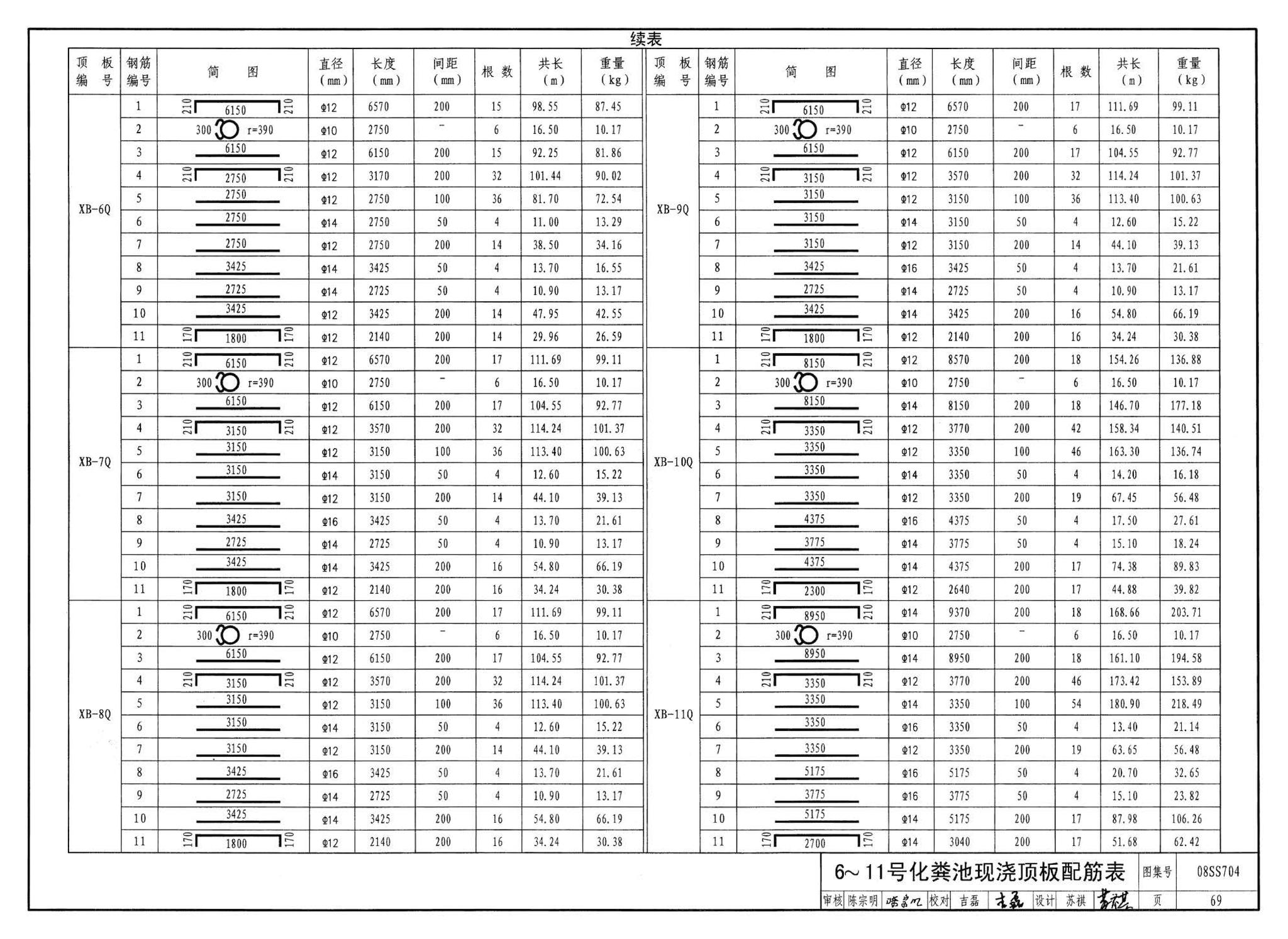 08SS704--混凝土模块式化粪池