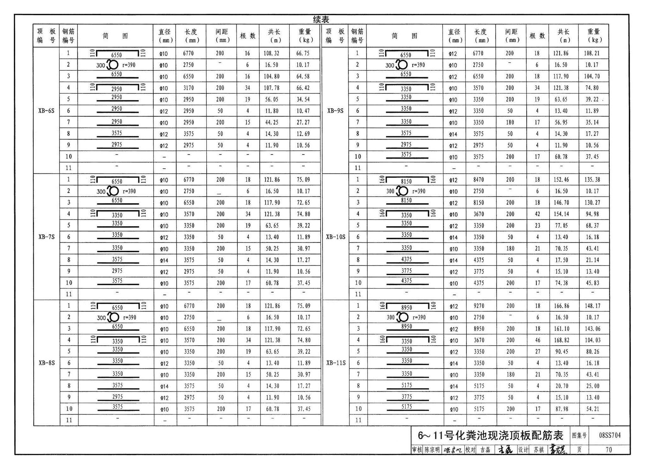 08SS704--混凝土模块式化粪池