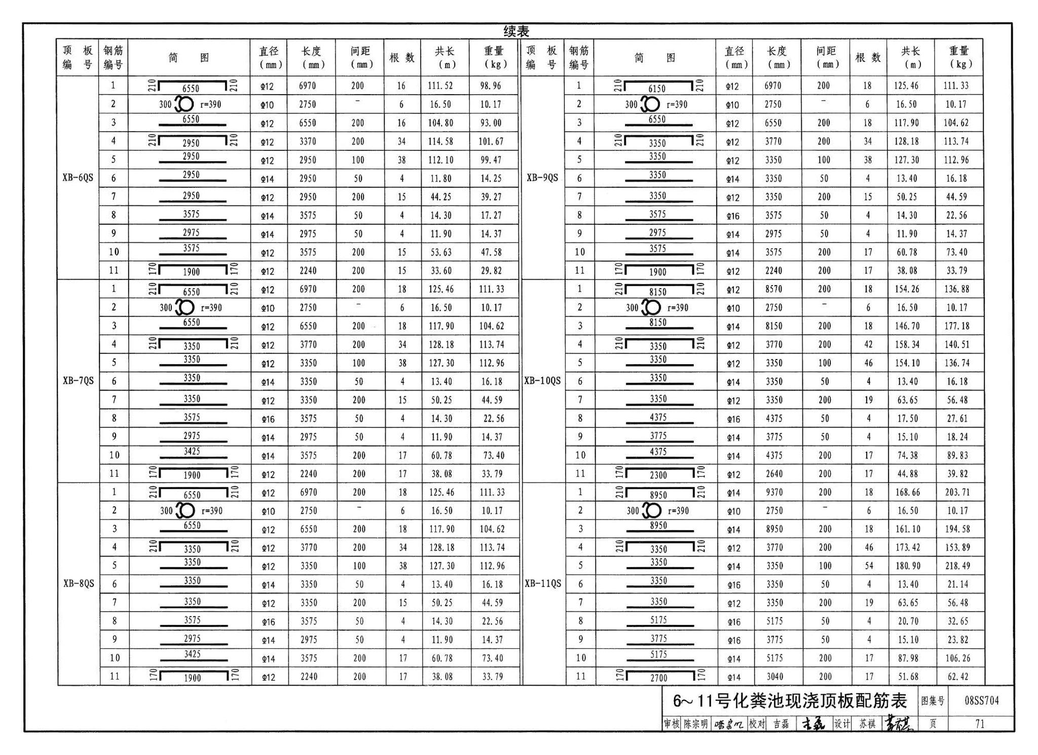 08SS704--混凝土模块式化粪池