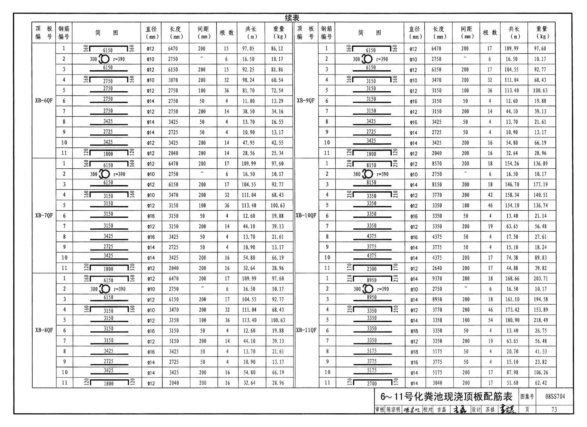 08SS704--混凝土模块式化粪池