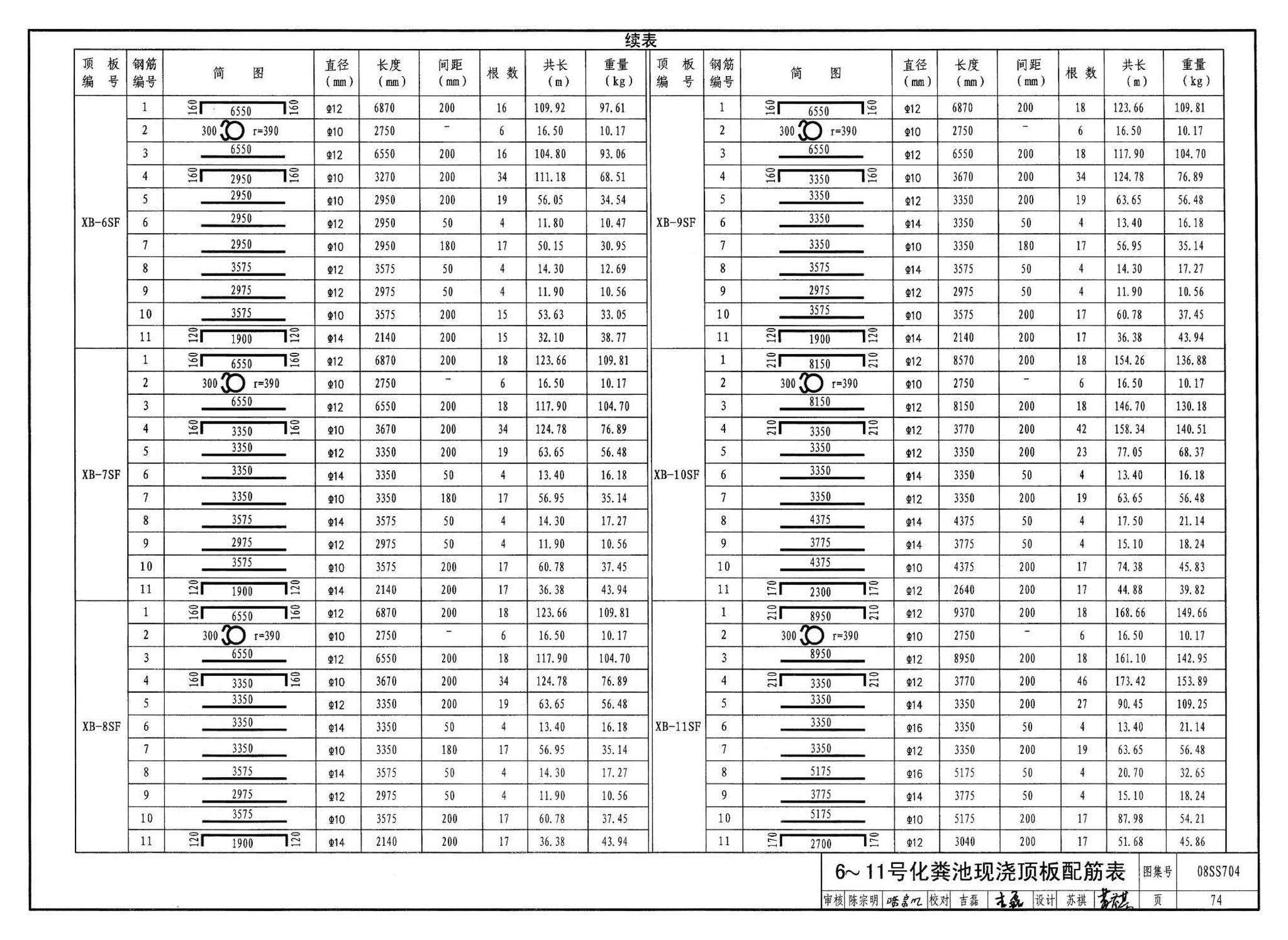 08SS704--混凝土模块式化粪池