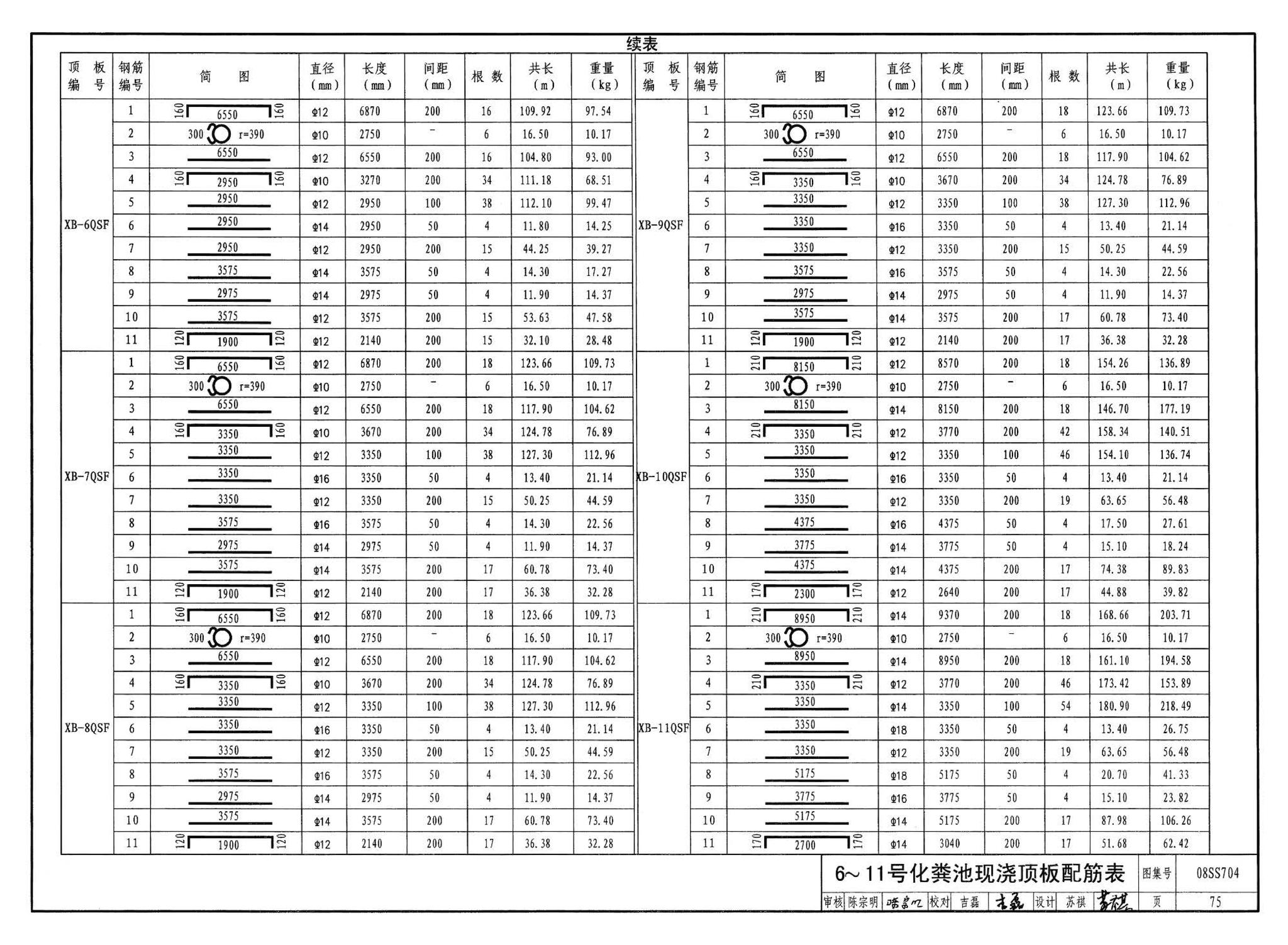 08SS704--混凝土模块式化粪池