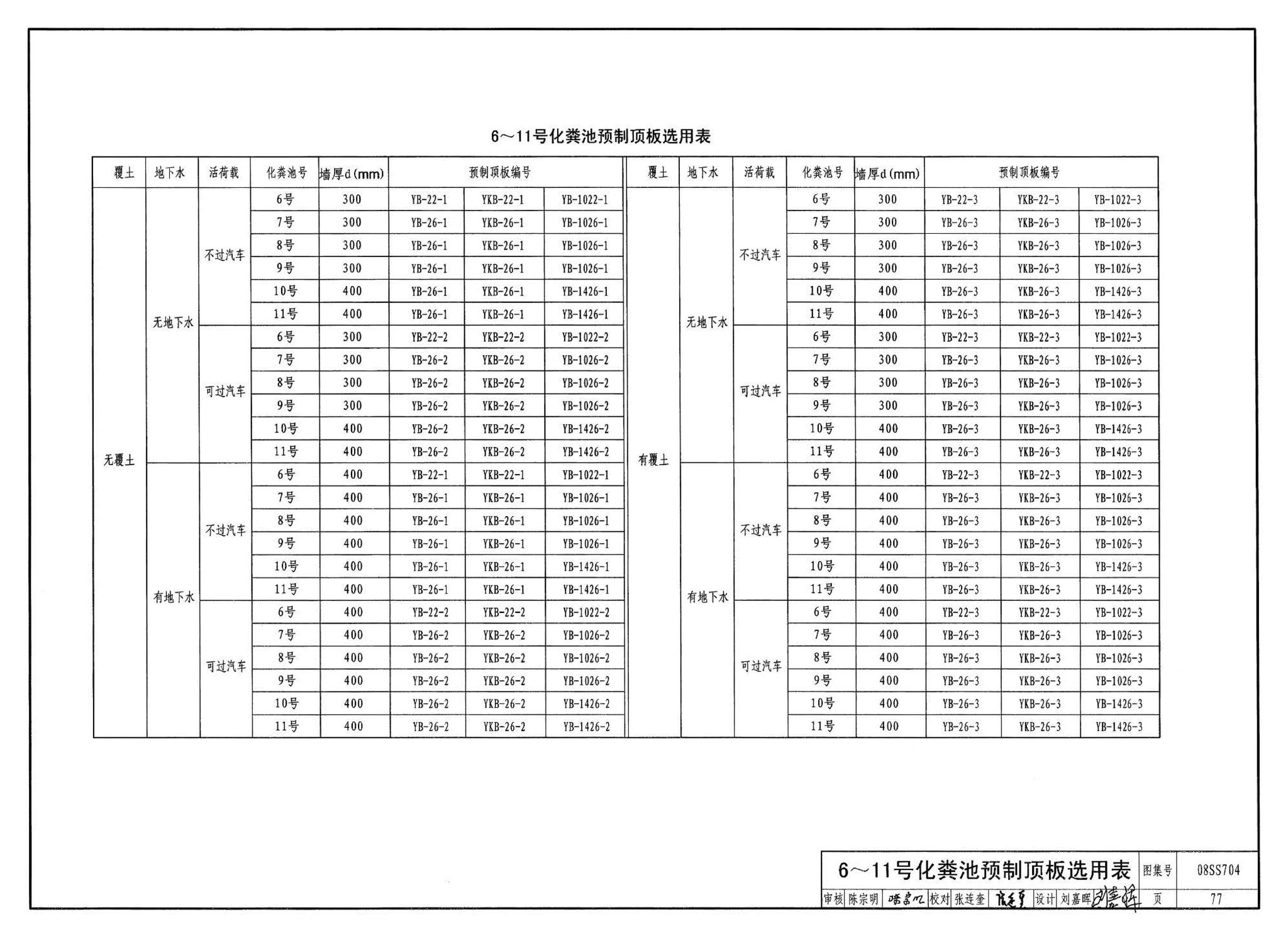 08SS704--混凝土模块式化粪池