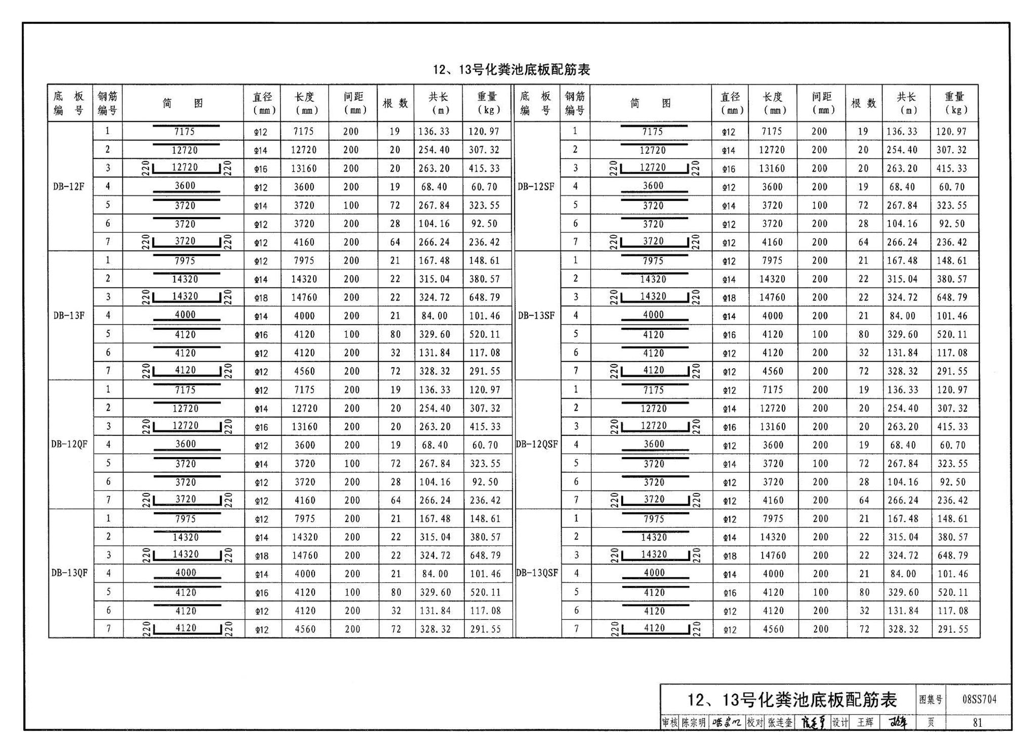 08SS704--混凝土模块式化粪池