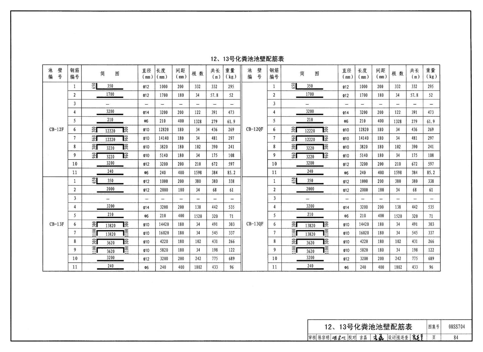 08SS704--混凝土模块式化粪池