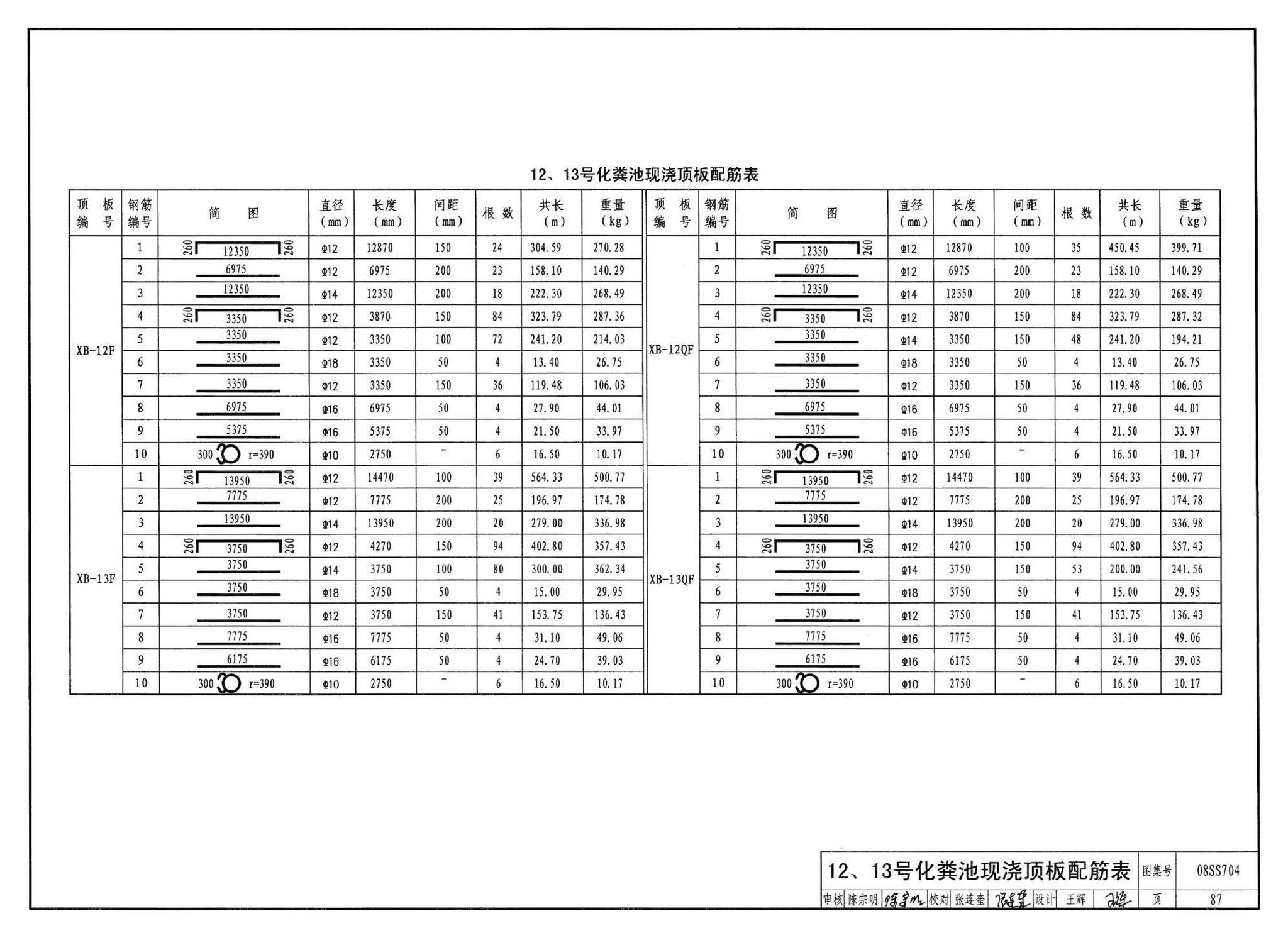 08SS704--混凝土模块式化粪池