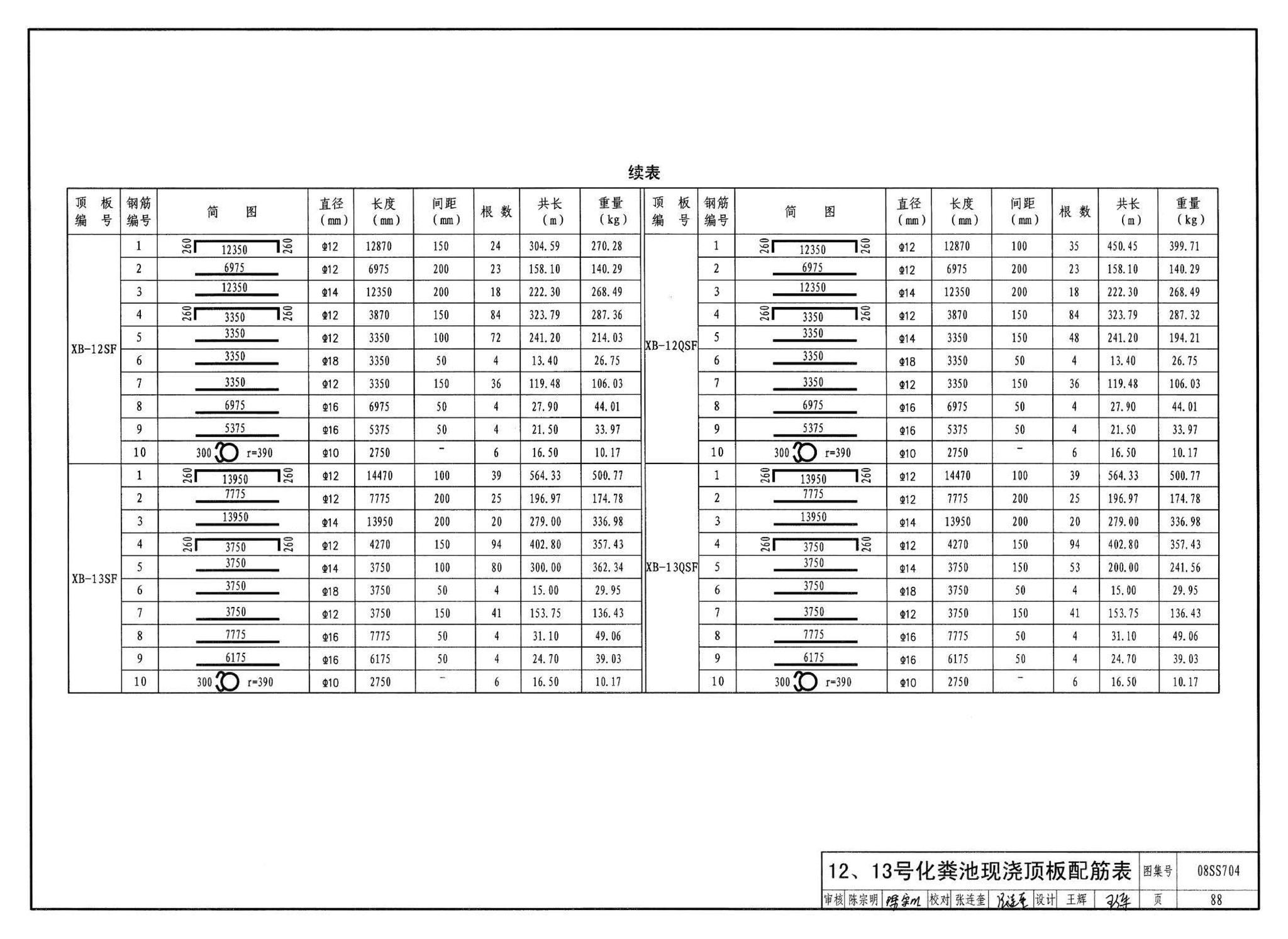 08SS704--混凝土模块式化粪池