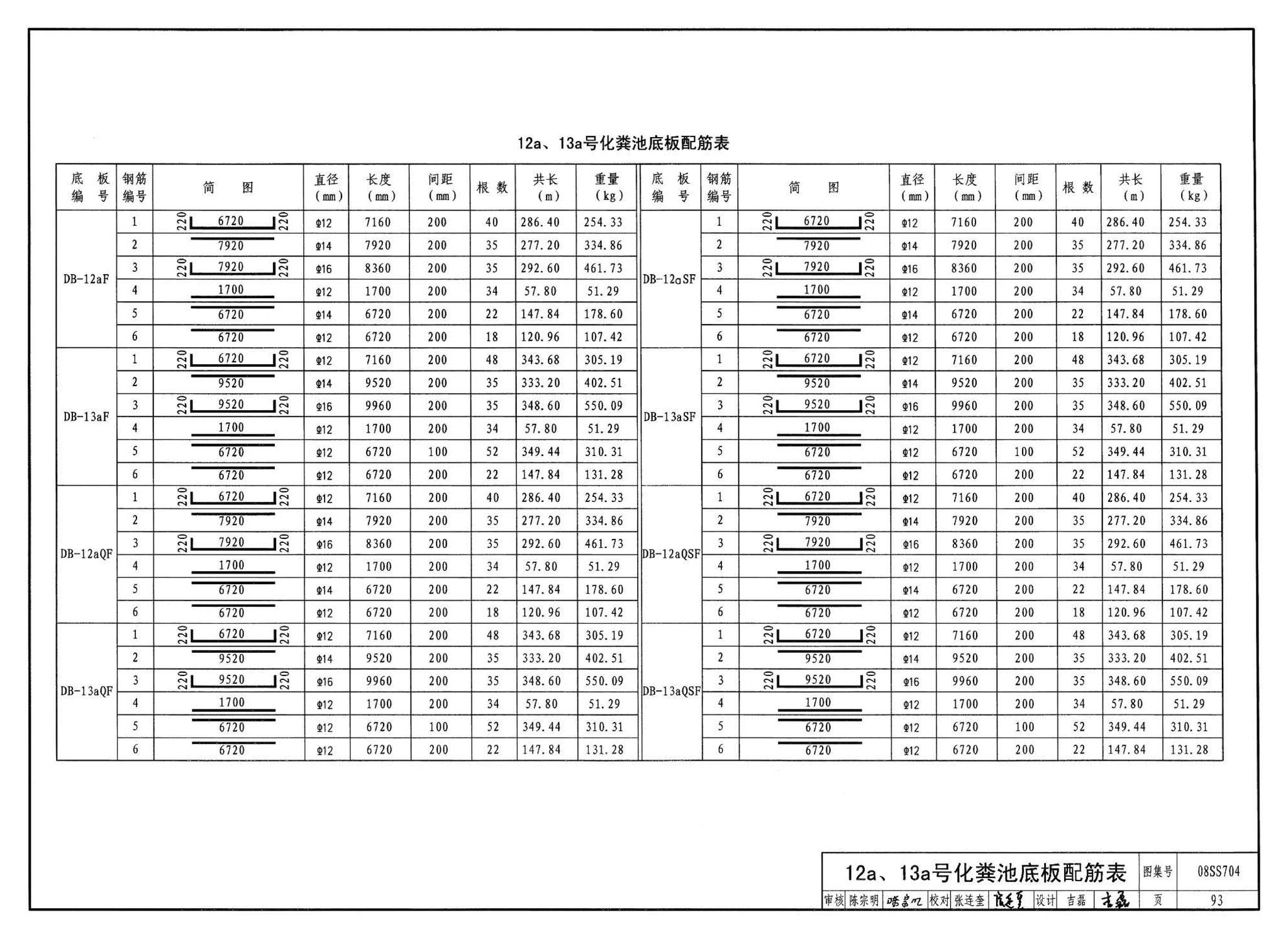 08SS704--混凝土模块式化粪池