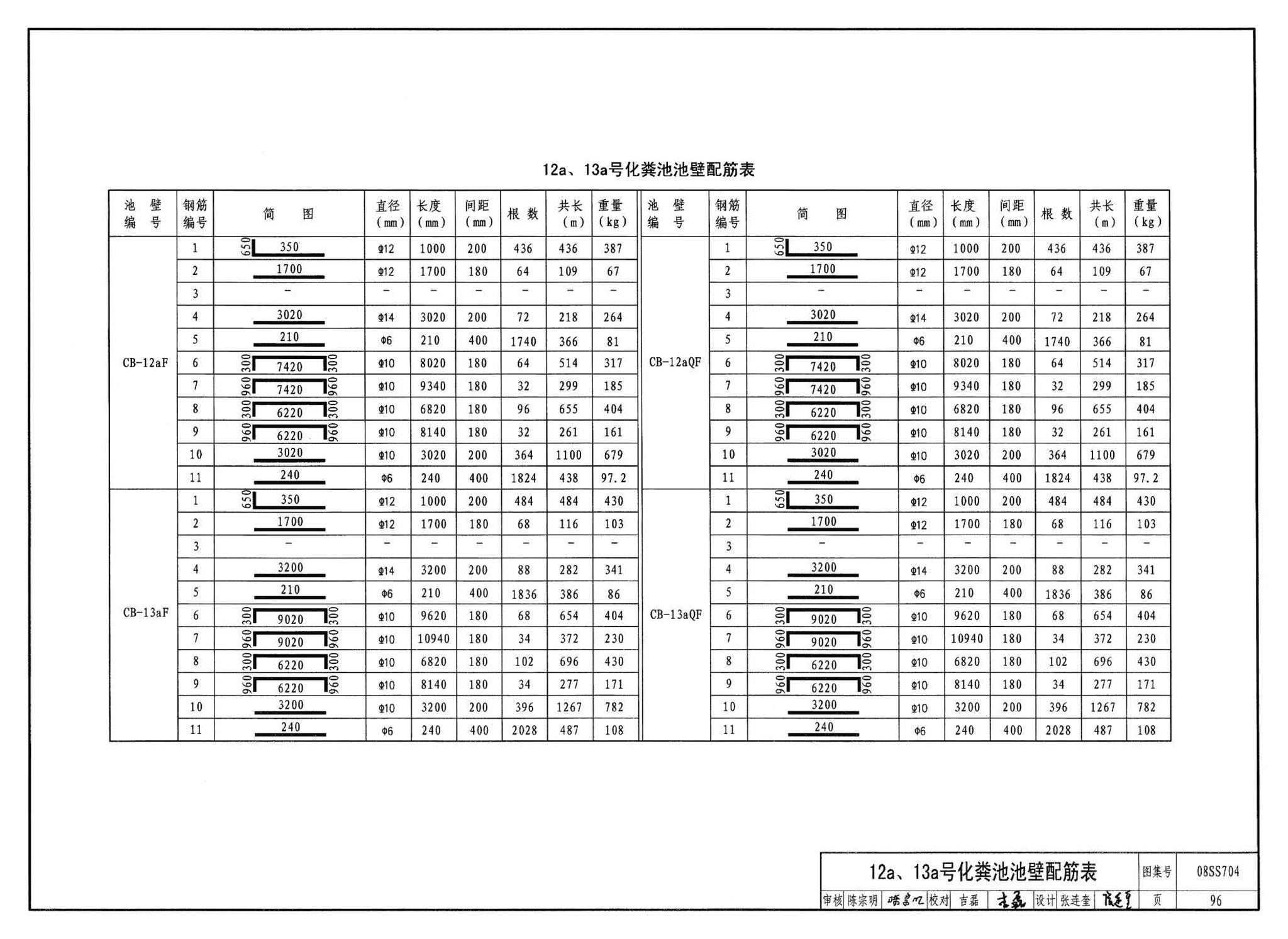 08SS704--混凝土模块式化粪池