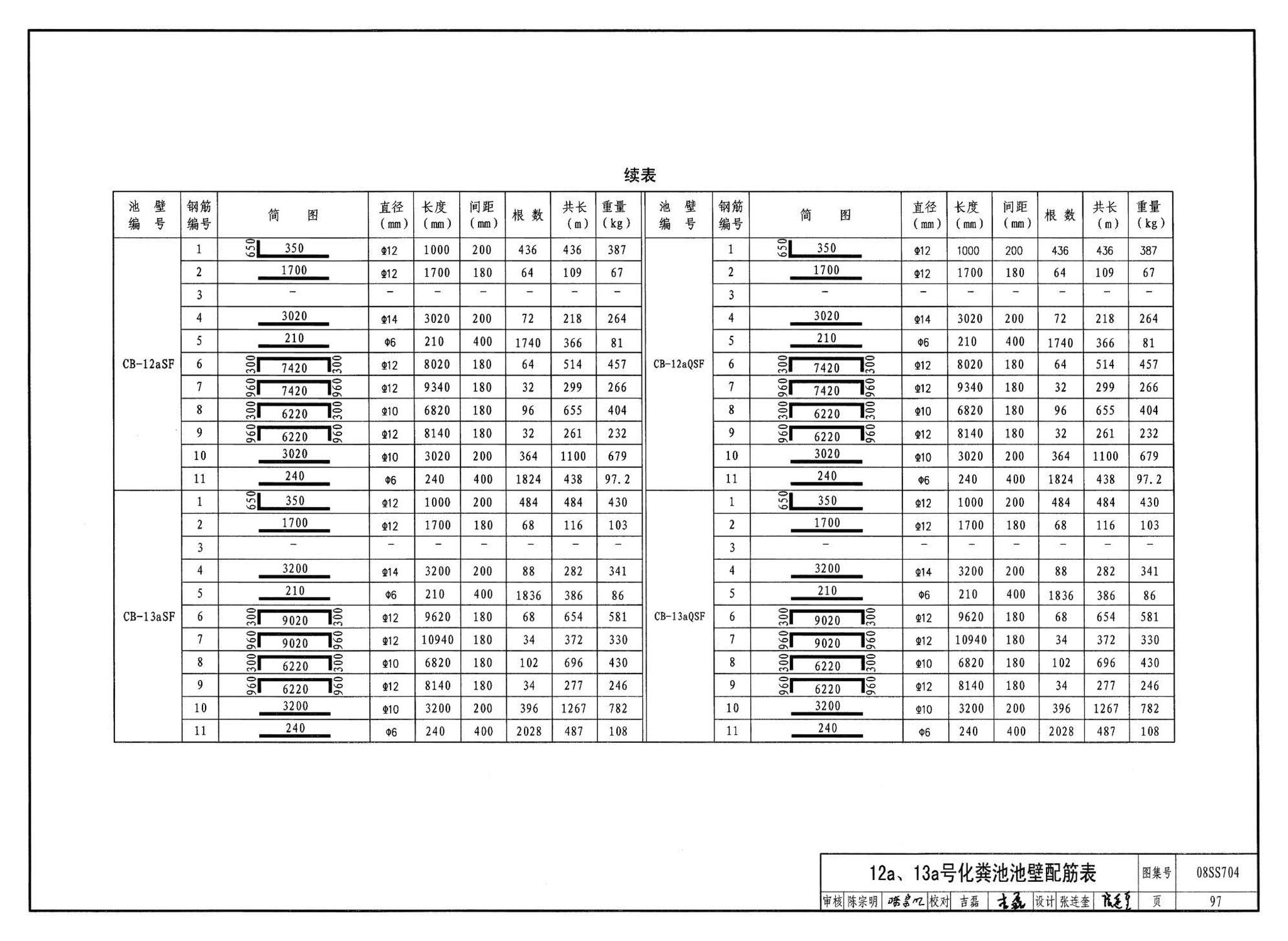 08SS704--混凝土模块式化粪池