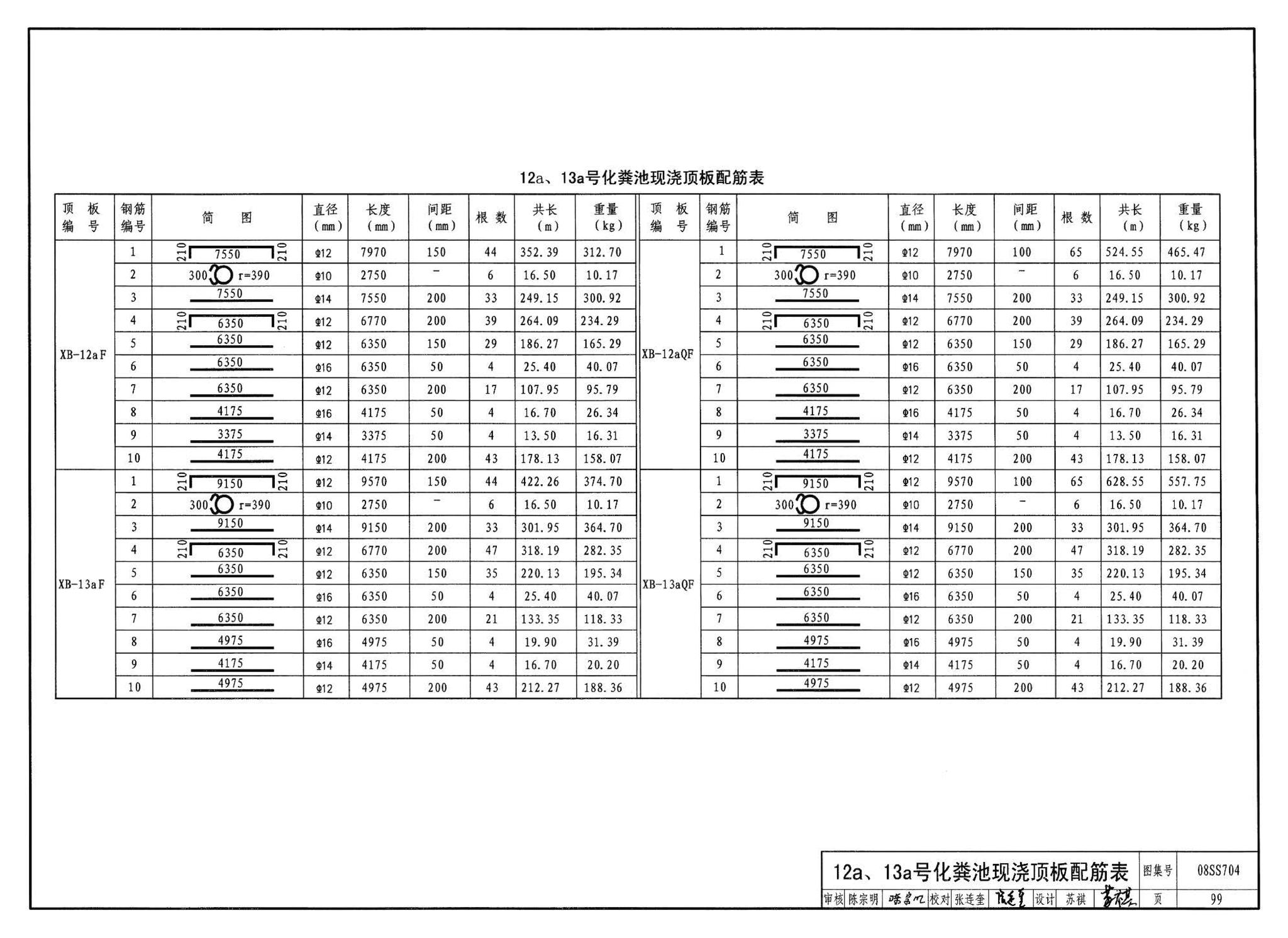 08SS704--混凝土模块式化粪池