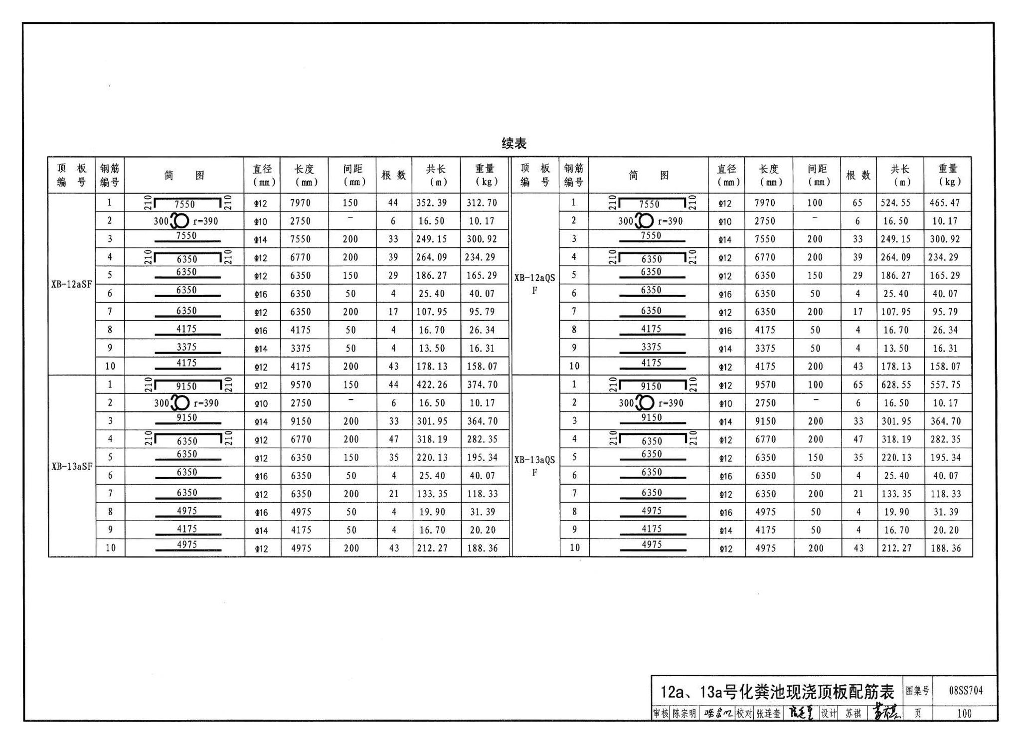 08SS704--混凝土模块式化粪池