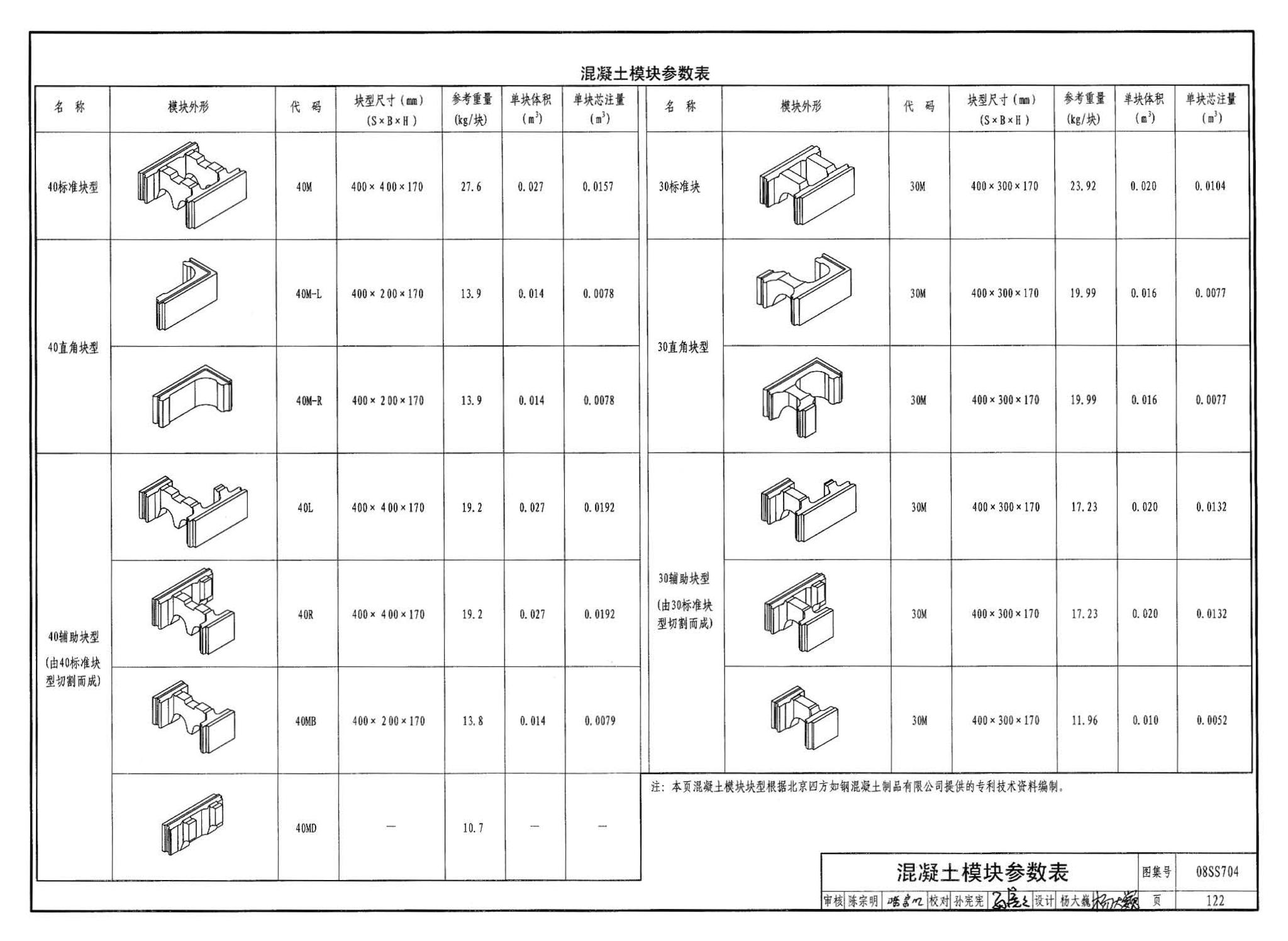 08SS704--混凝土模块式化粪池