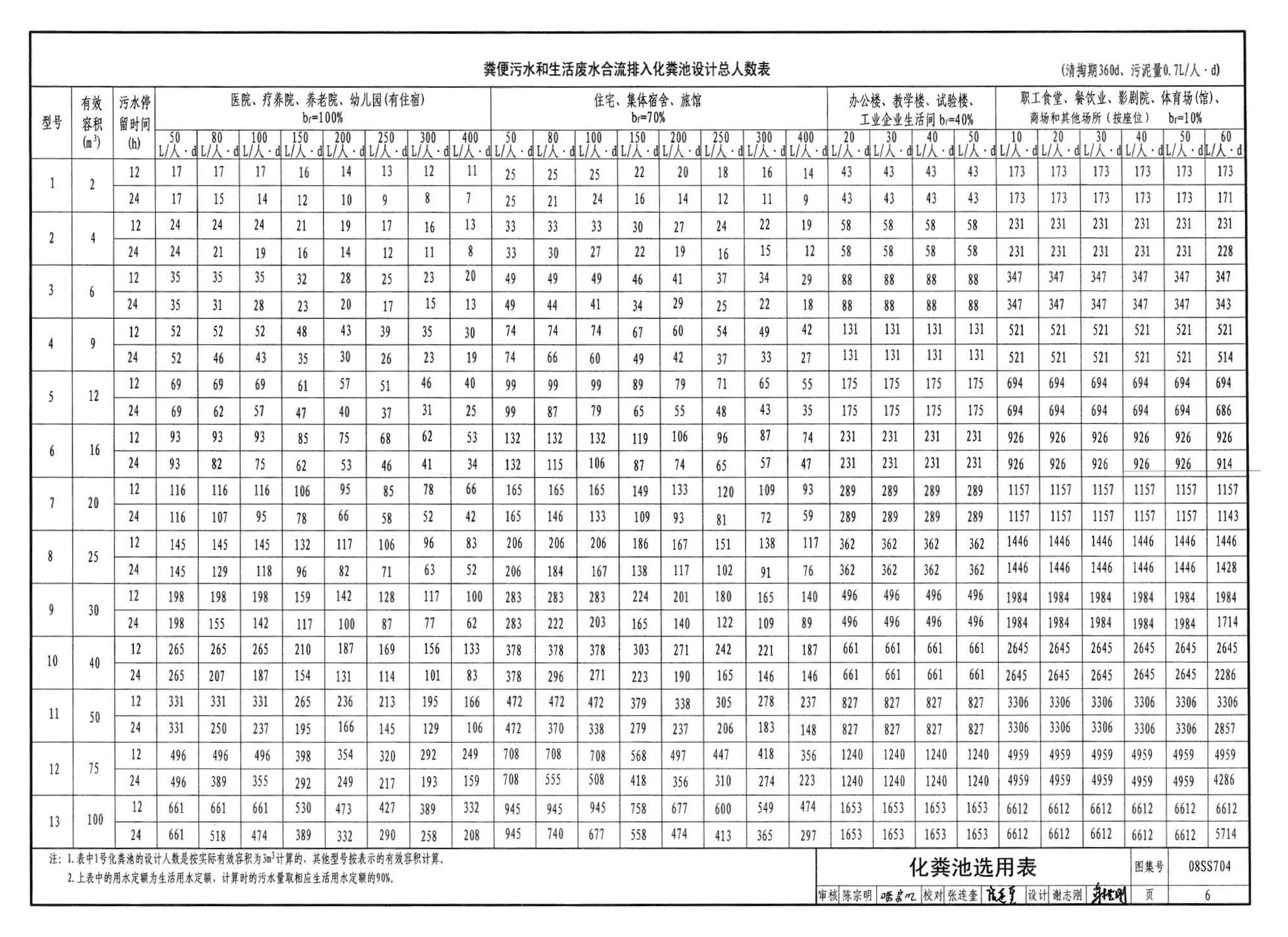 08SS704--混凝土模块式化粪池