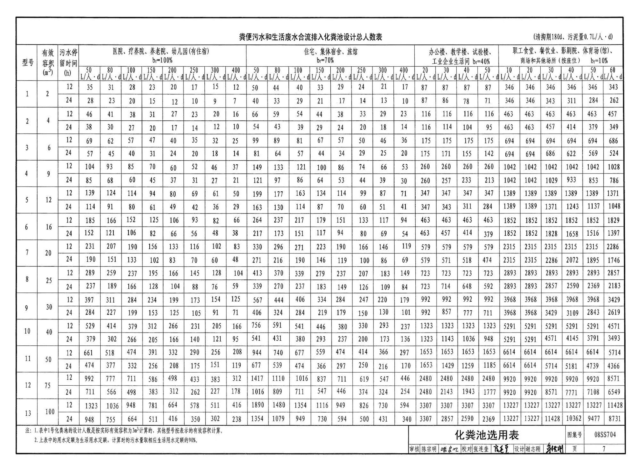 08SS704--混凝土模块式化粪池