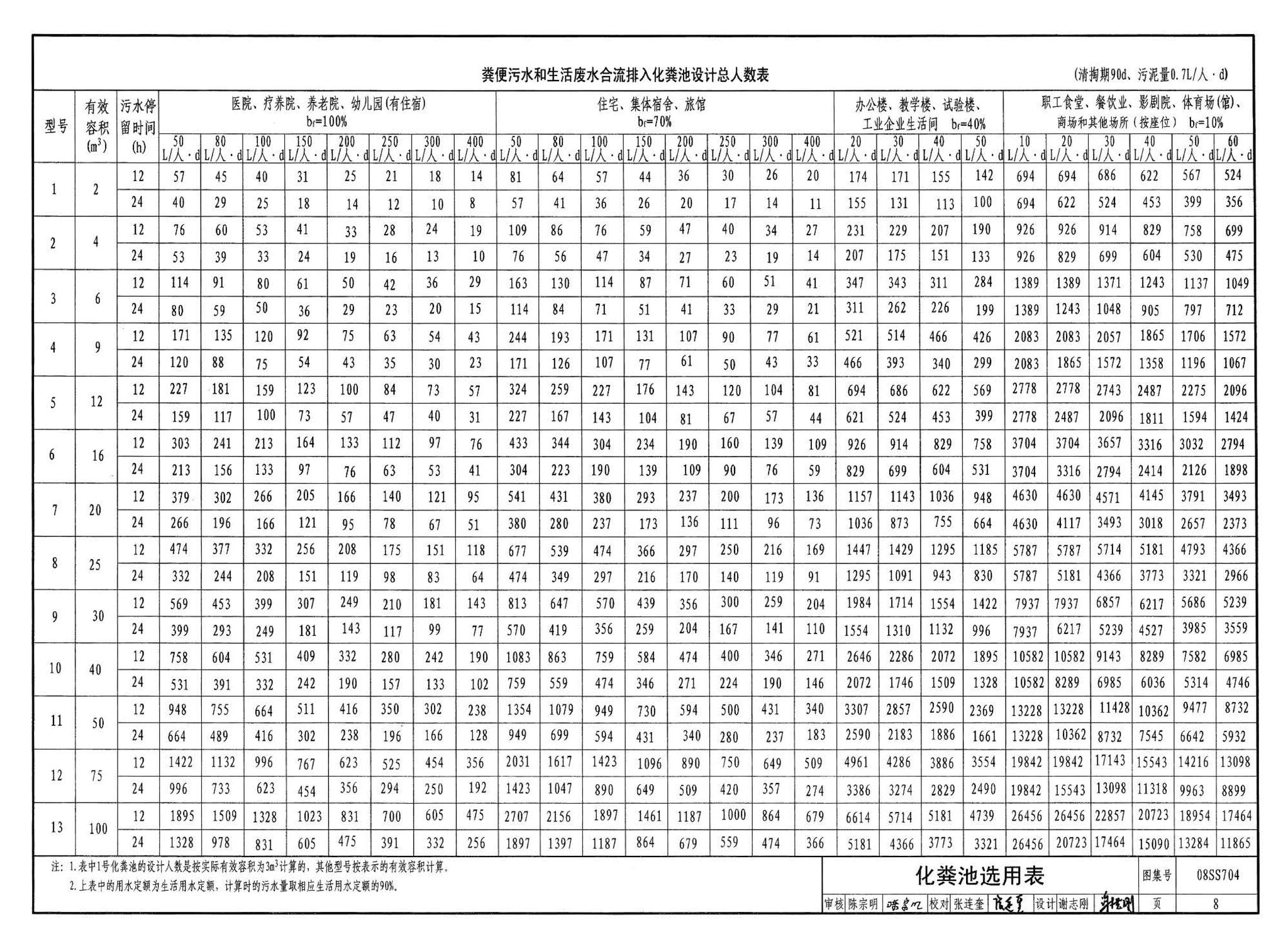 08SS704--混凝土模块式化粪池