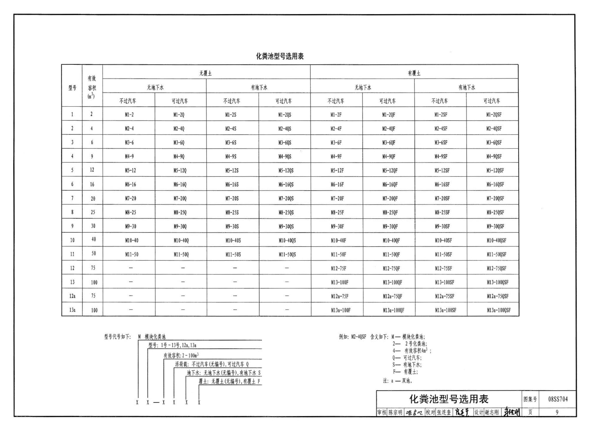 08SS704--混凝土模块式化粪池