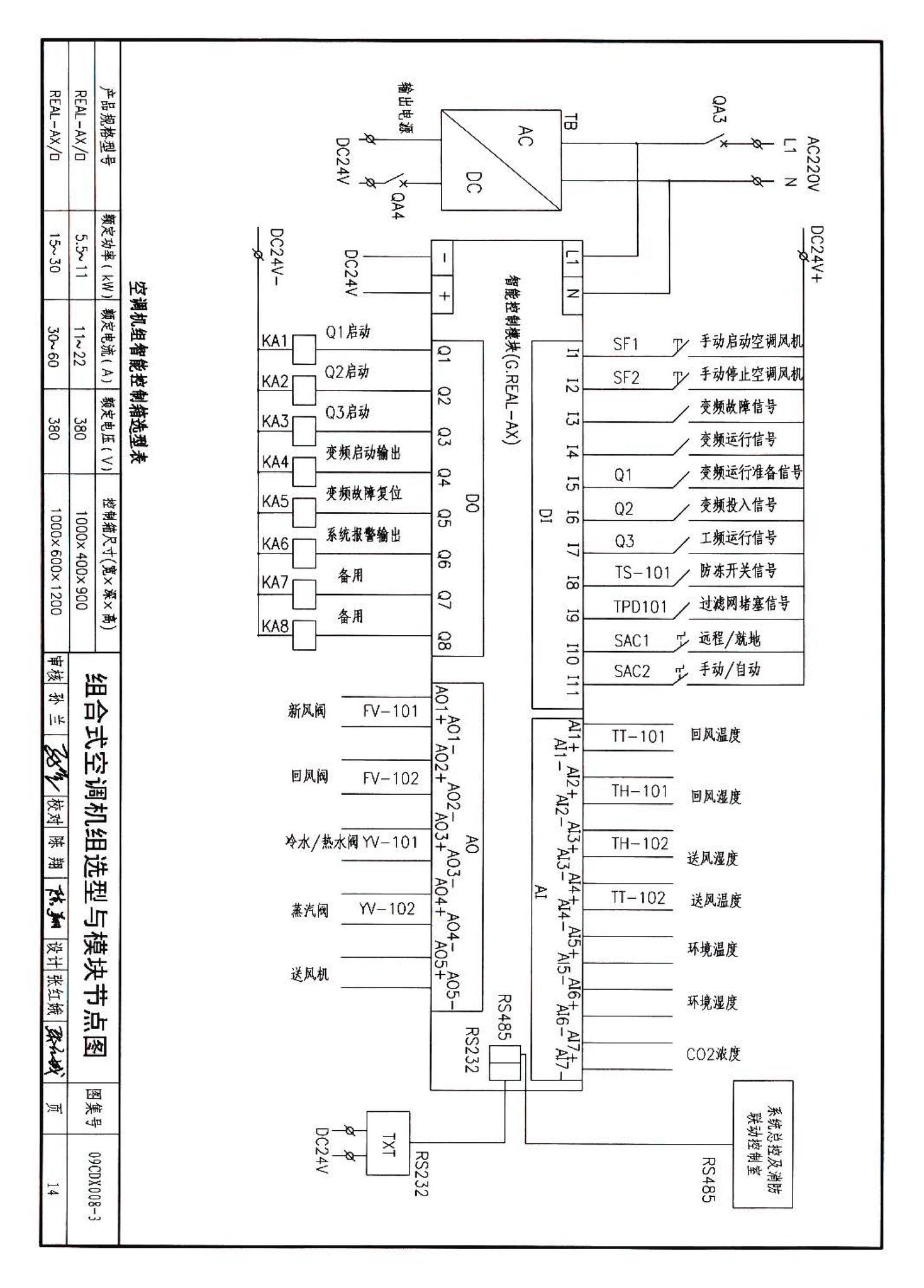 09CDX008-3--建筑设备节能控制与管理（参考图集）