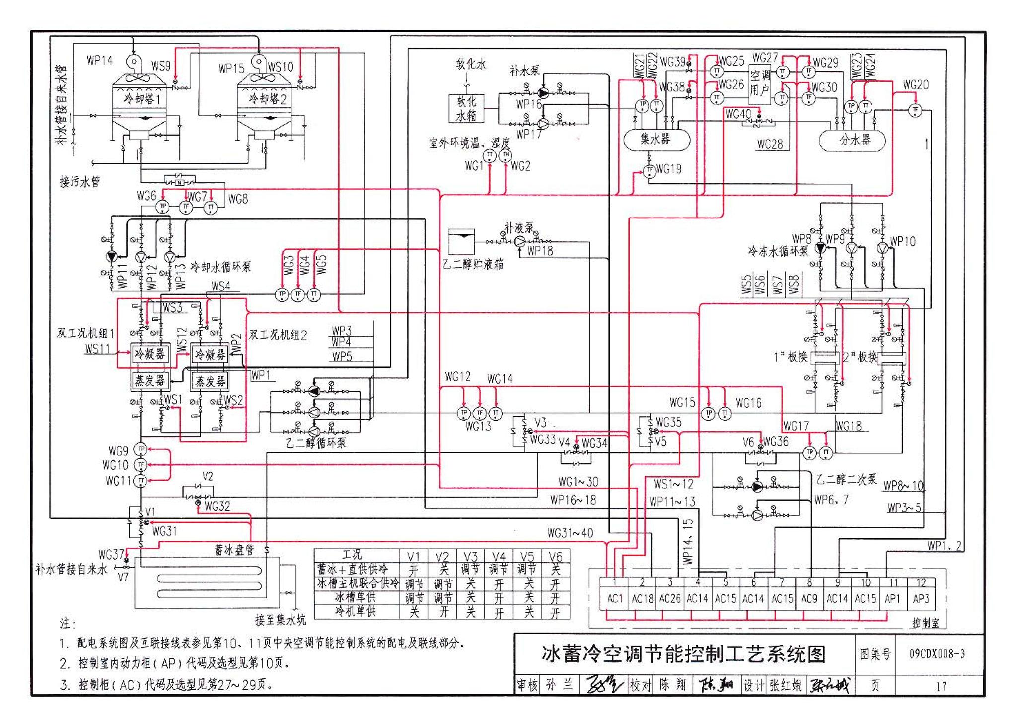 09CDX008-3--建筑设备节能控制与管理（参考图集）